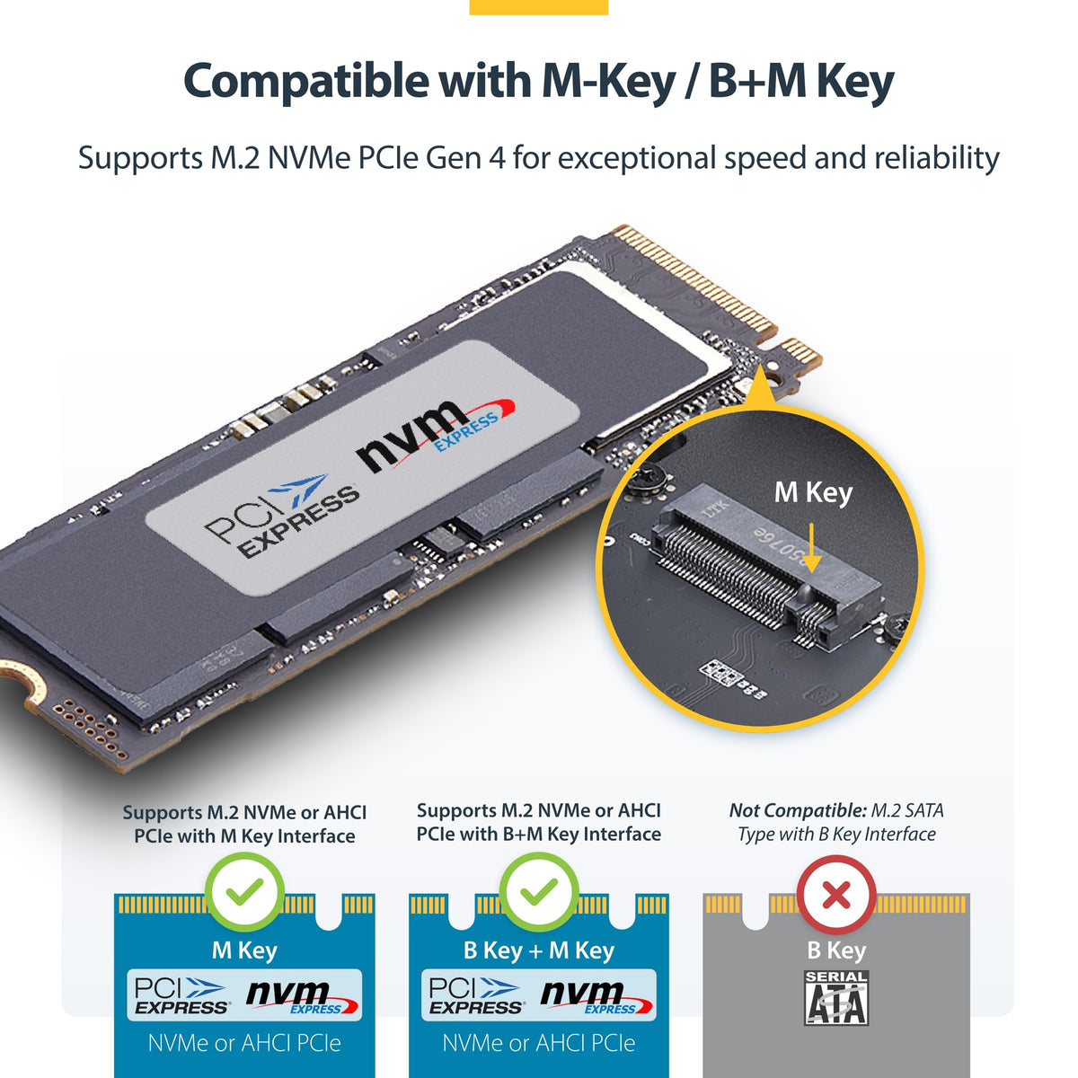 USB4 M.2 NVMe Enclosure SSD Enclosure