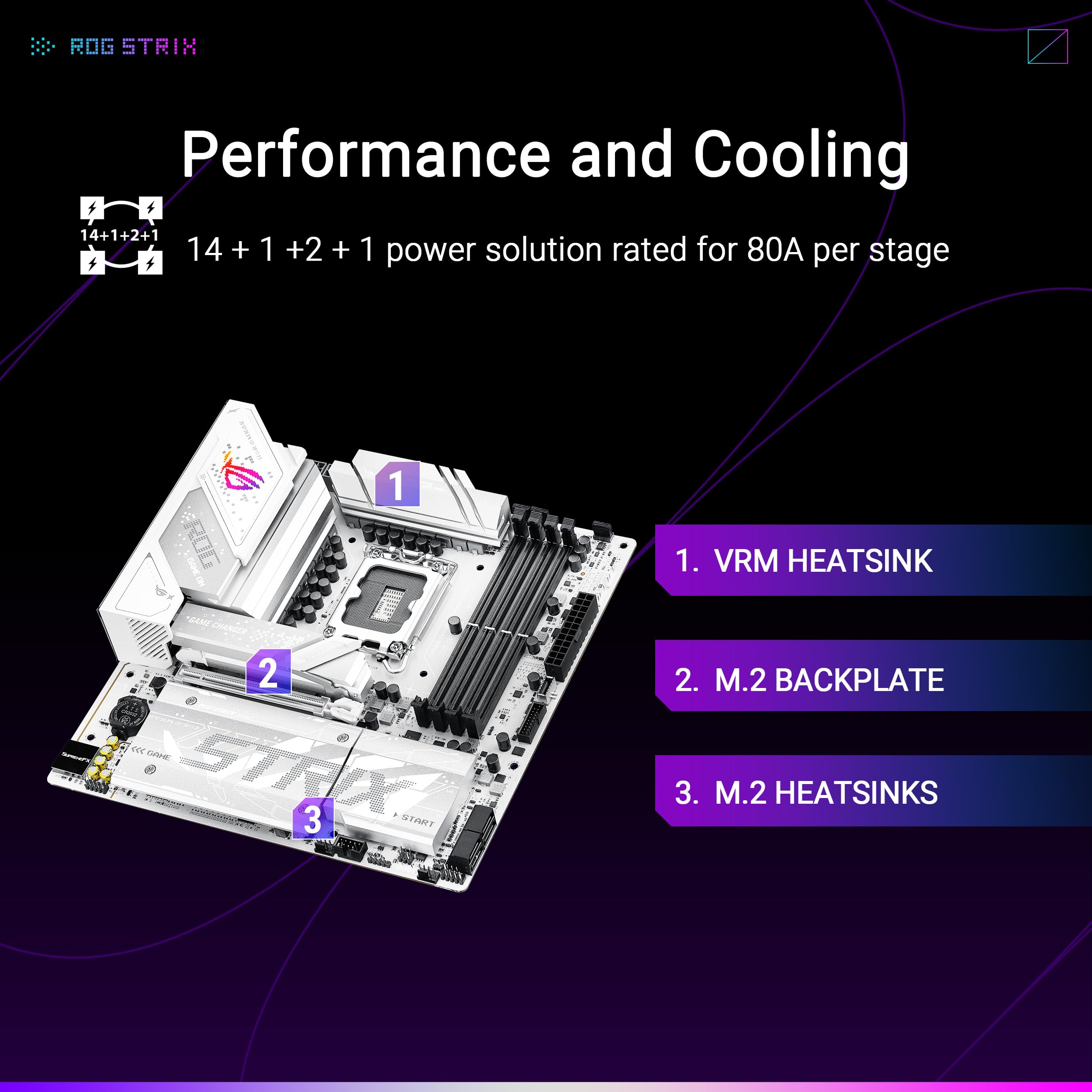 ASUS ROG STRIX B860-G GAMING WIFI LGA1851 DDR5 micro ATX MB 1xHDMI 1xDP 1xThunderBolt 4xM.2 4xSATA