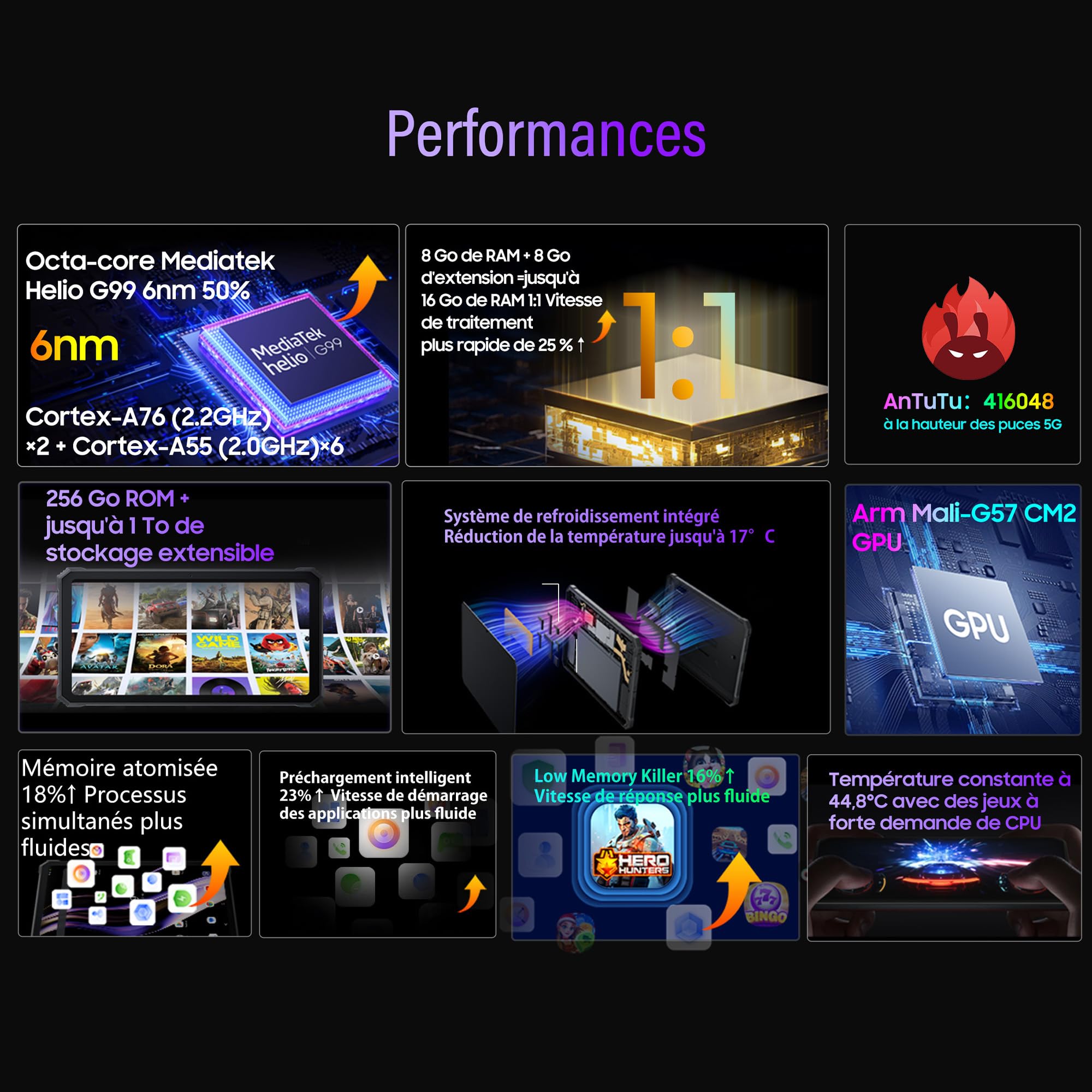 Blackview Active 8 Pro (Double Sim - Ecran 10.36'' - 4G/LTE - 256 Go, 8 Go RAM) Noir