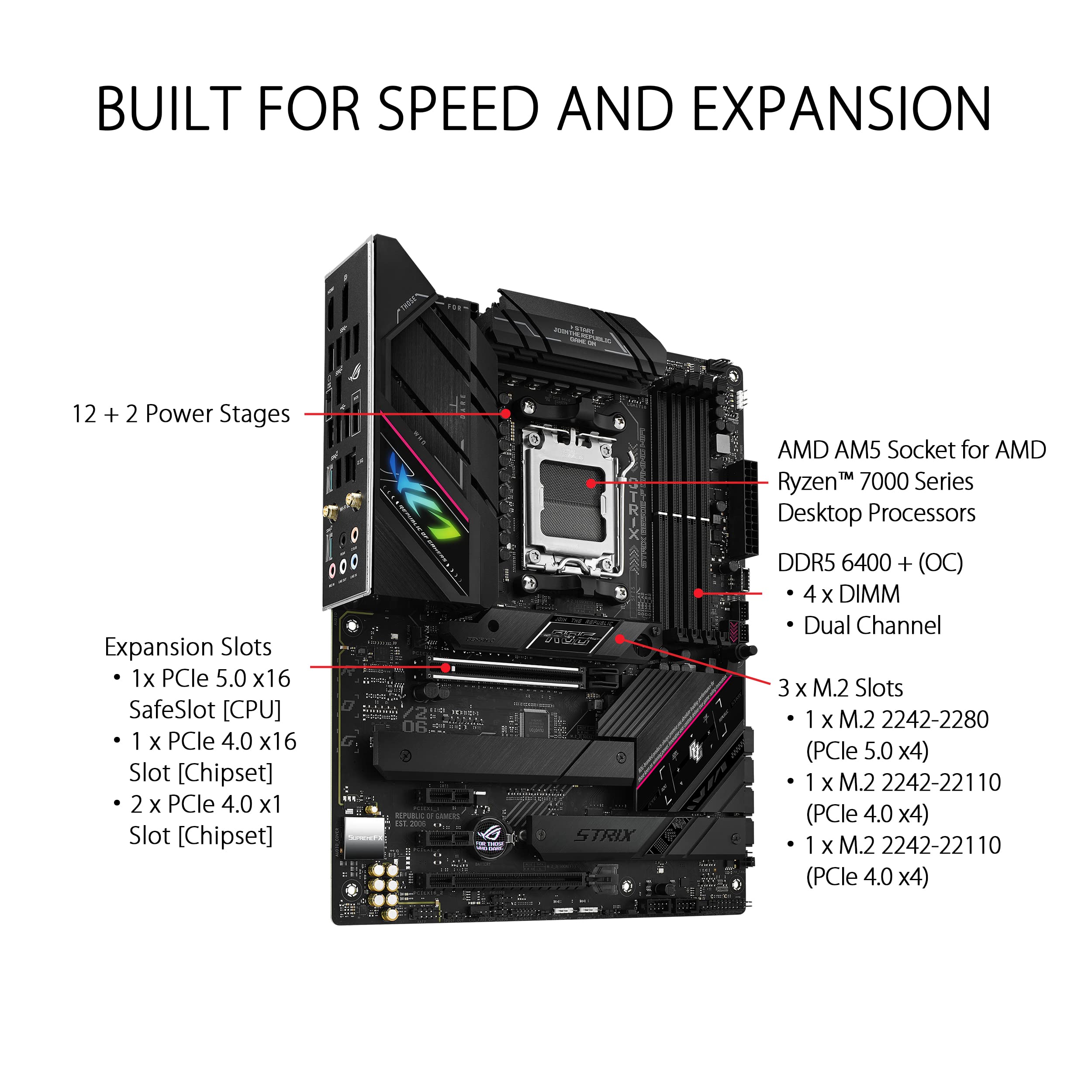 ASUS ROG STRIX B650E-F GAMING WIFI AM5 DDR5 ATX MB