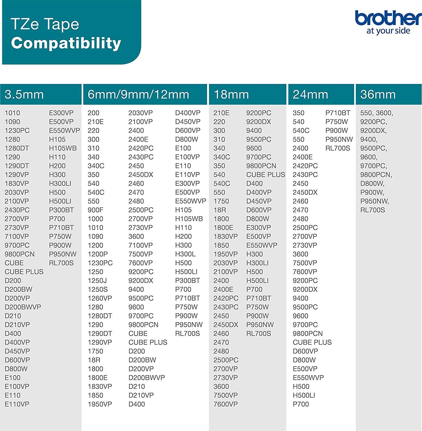 BROTHER P-TOUCH TZ-N221 noir sur blanc 9mm