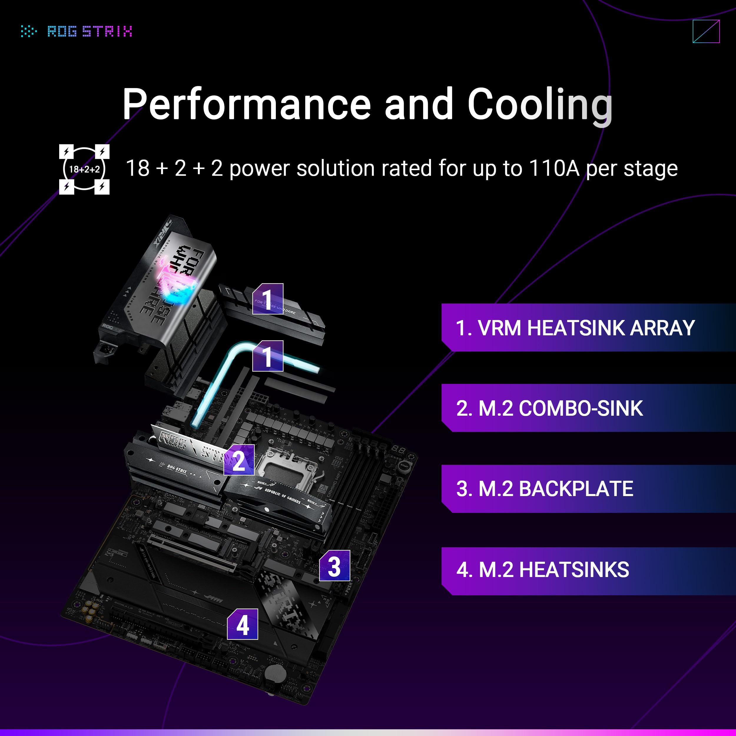 ROG STRIX X870E-E GAMING WIFI