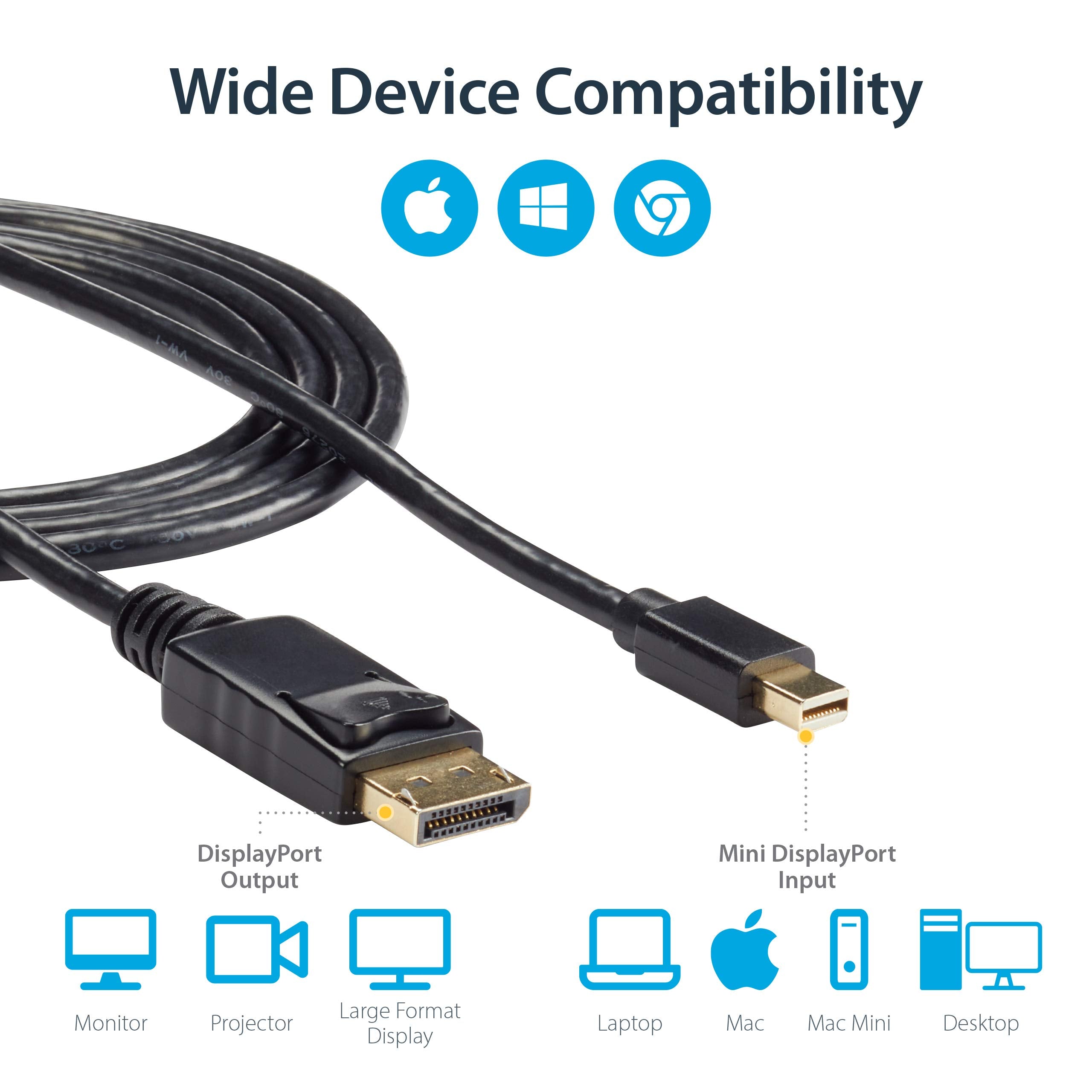 4m Mini DisplayPort to DP Adapter Cable