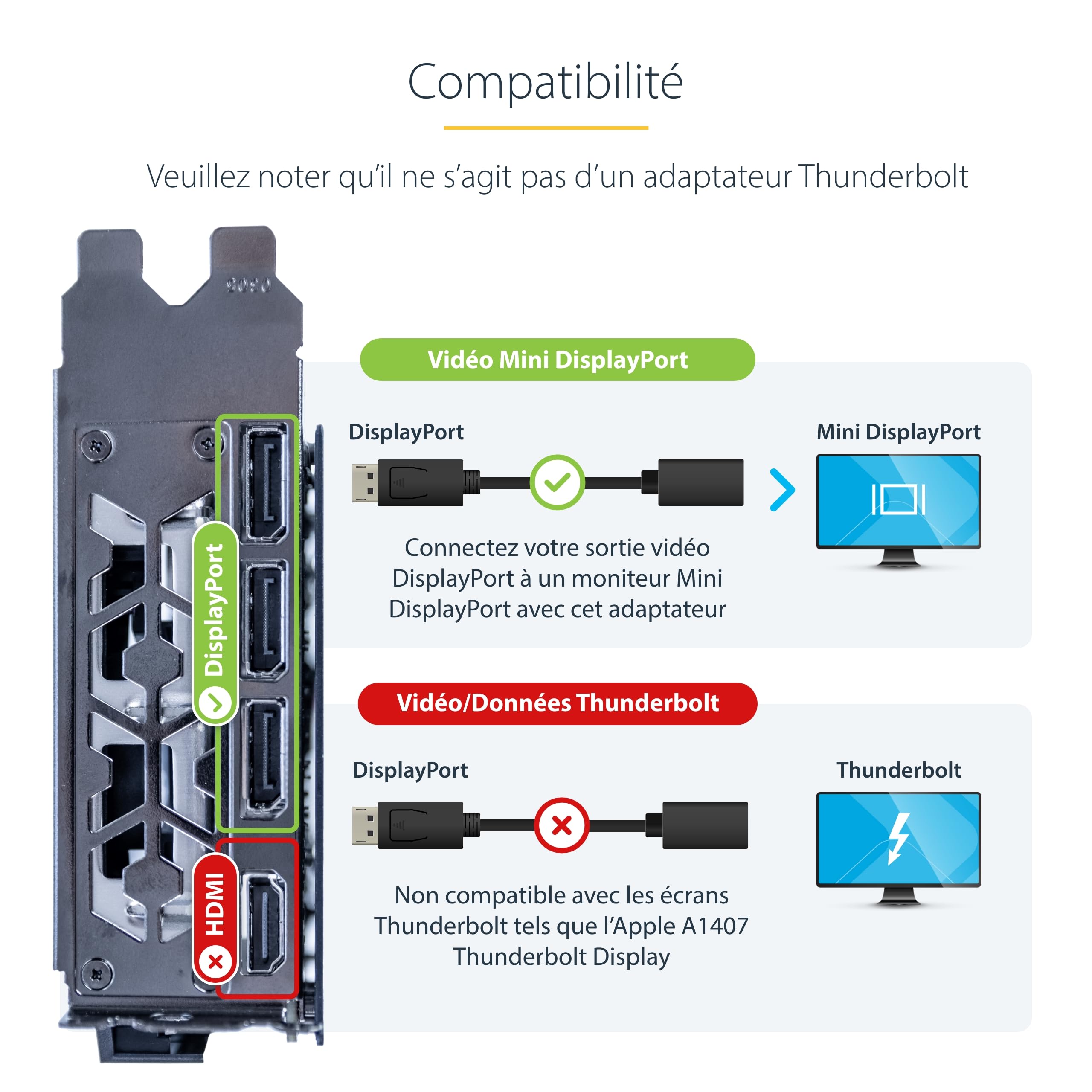 DisplayPort to Mini DisplayPort Adapter