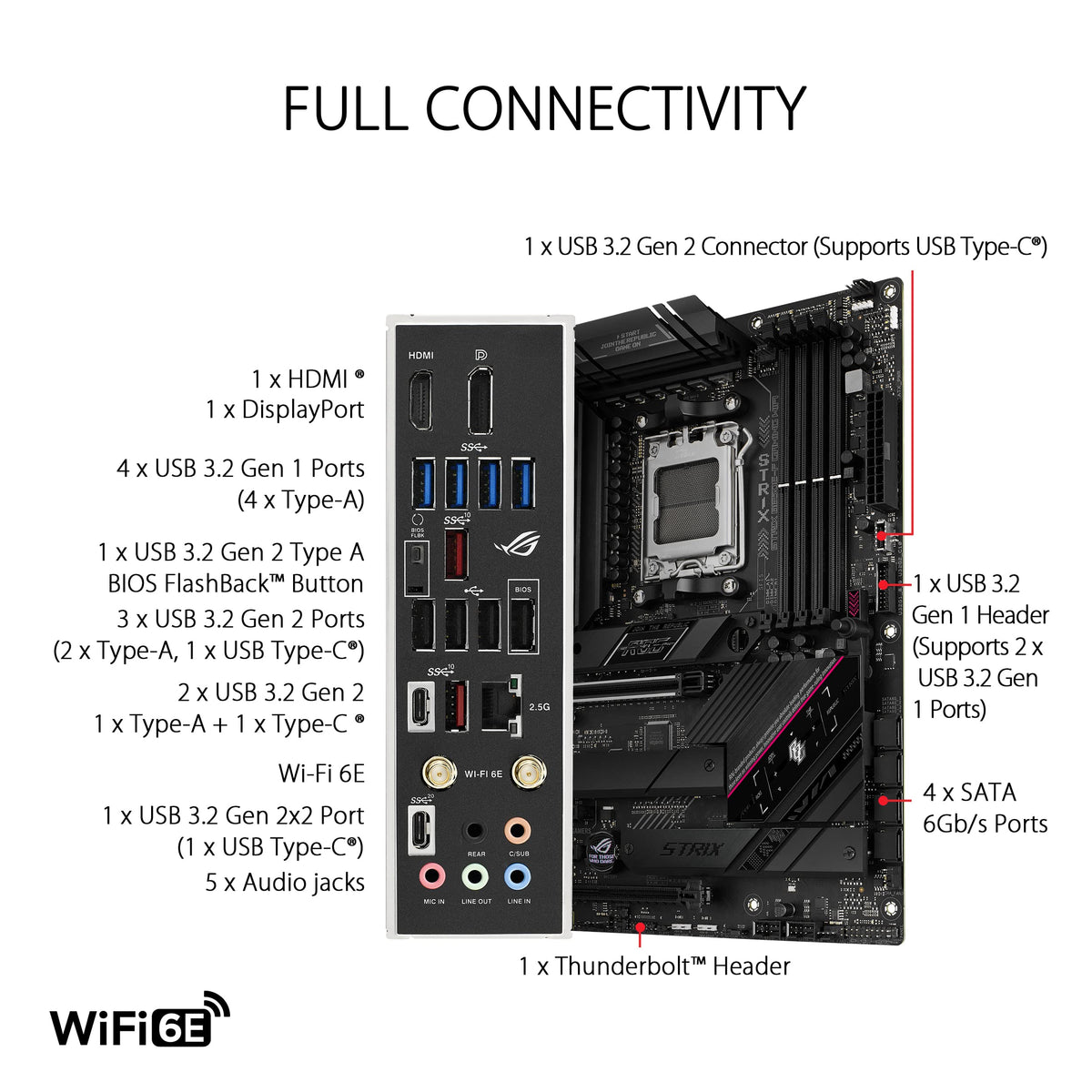 ASUS ROG STRIX B650E-F GAMING WIFI AM5 DDR5 ATX MB