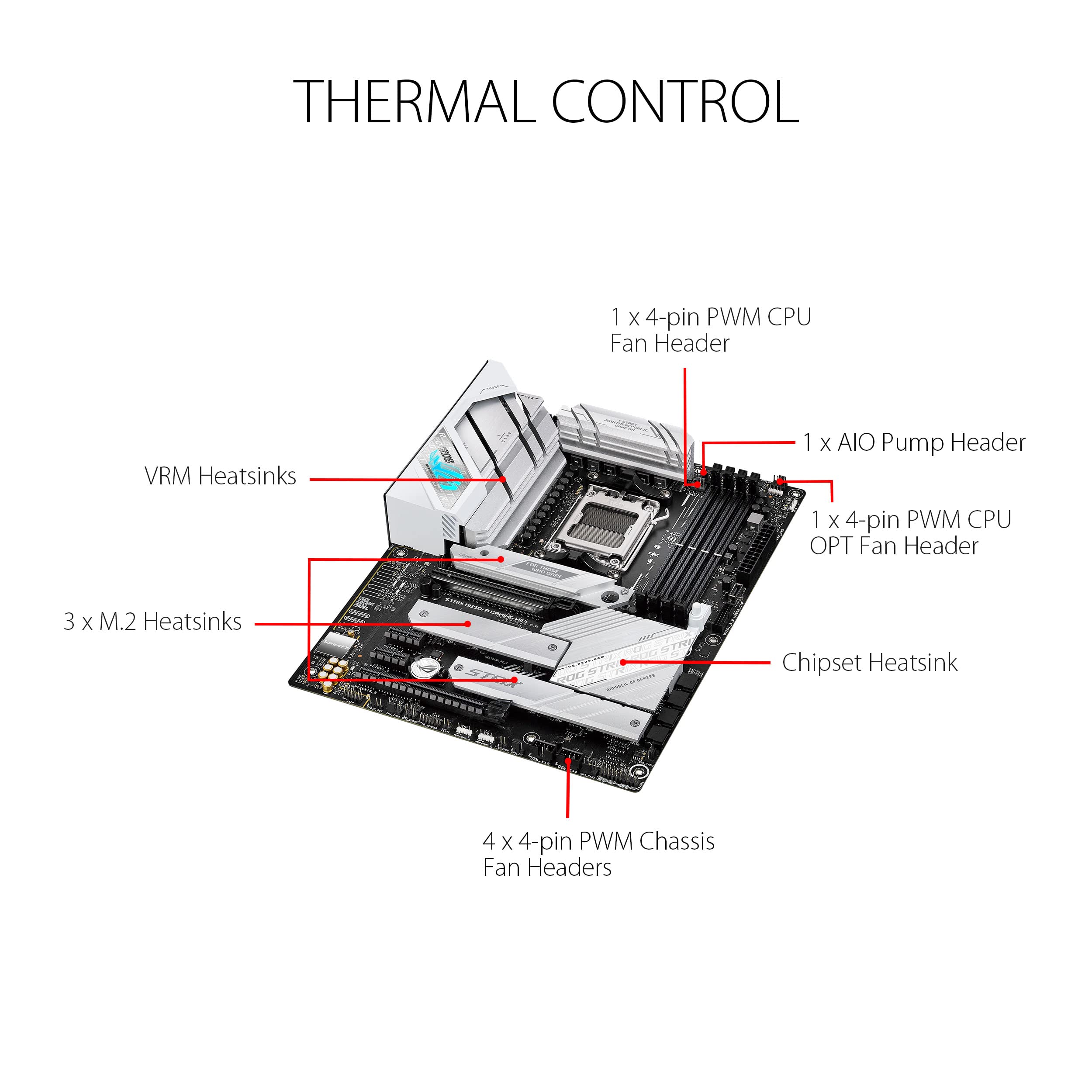 ASUS ROG STRIX B650-A GAMING WIFI AM5 DDR5 ATX MB