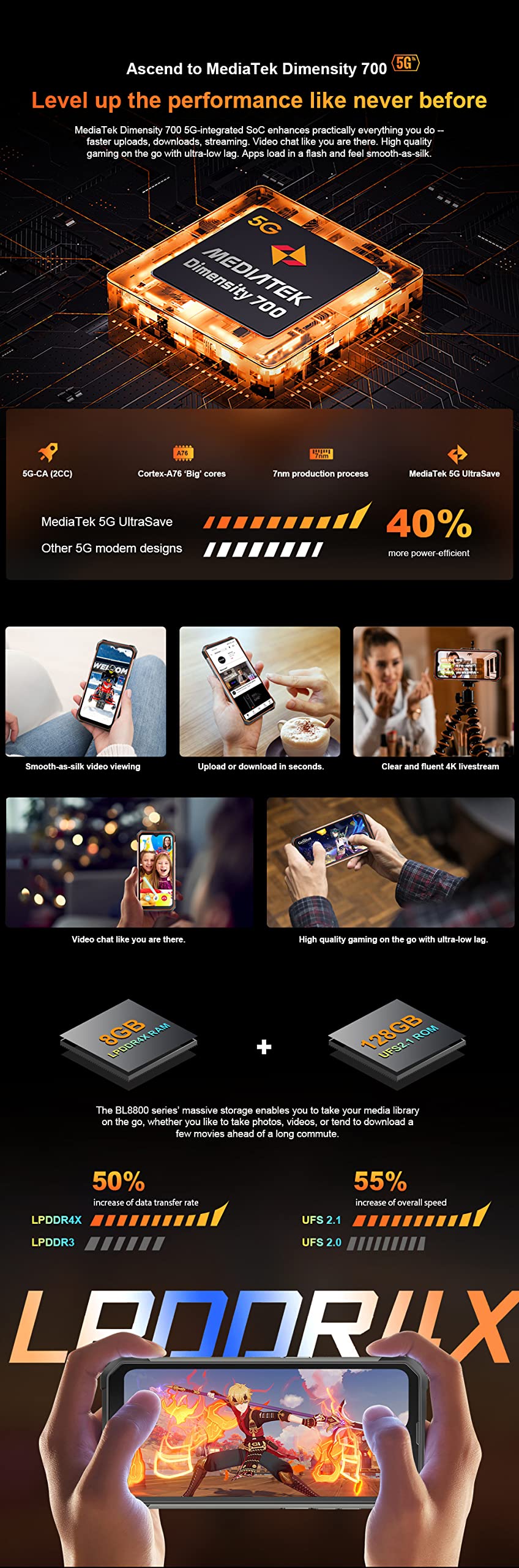 Blackview BL8800 Pro 5G (FLIR - Ecran de 6.58'' - 128 Go, 8 Go RAM) Orange