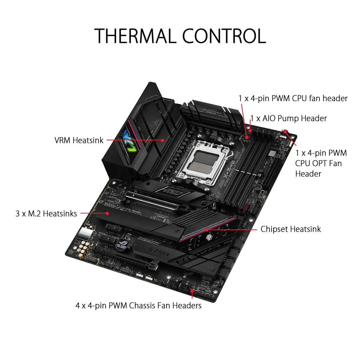 ASUS ROG STRIX B650E-F GAMING WIFI AM5 DDR5 ATX MB