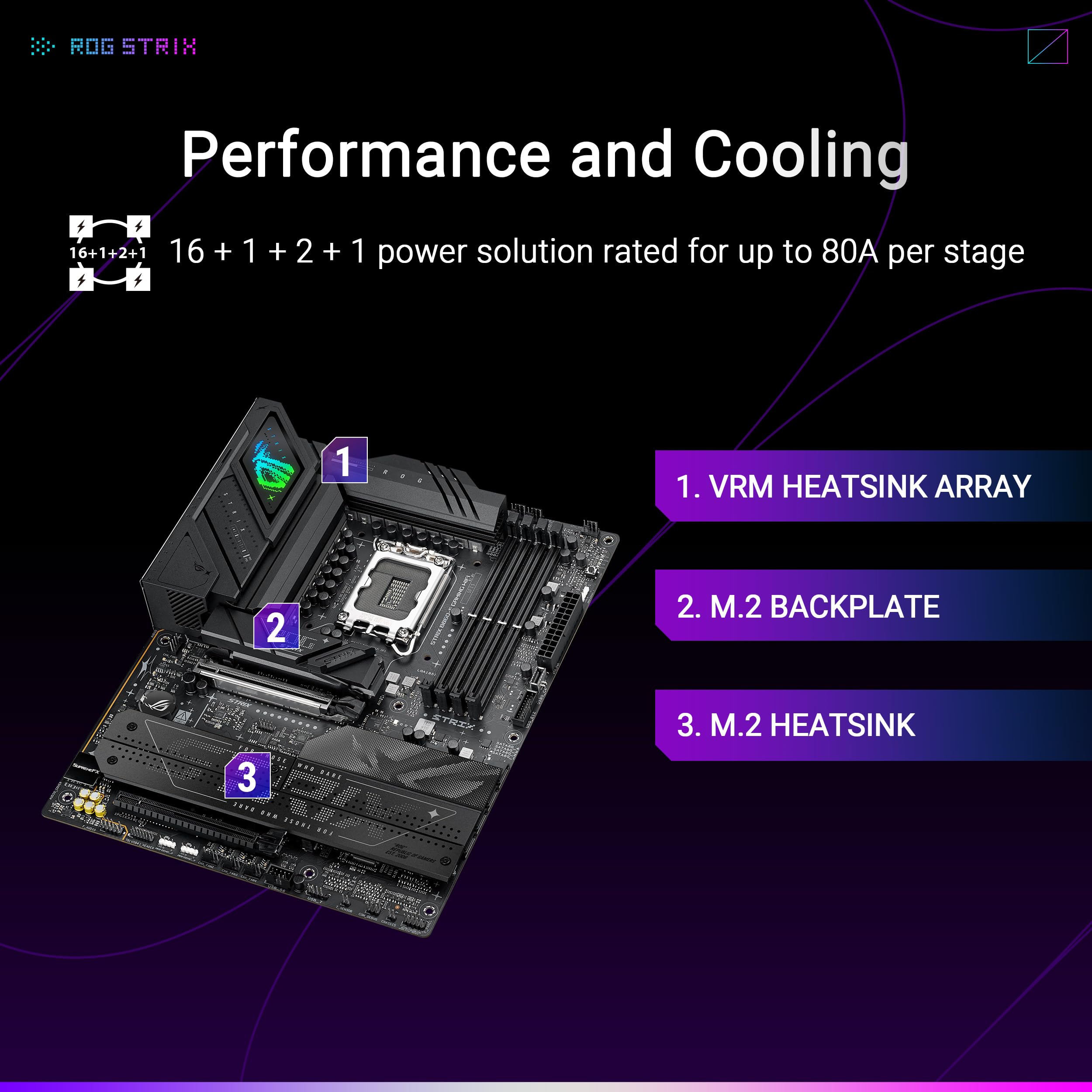 ASUS ROG STRIX B860-F GAMING WIFI LGA1851 DDR5 ATX MB 1xHDMI 1xDP 4xM.2 4xSATA