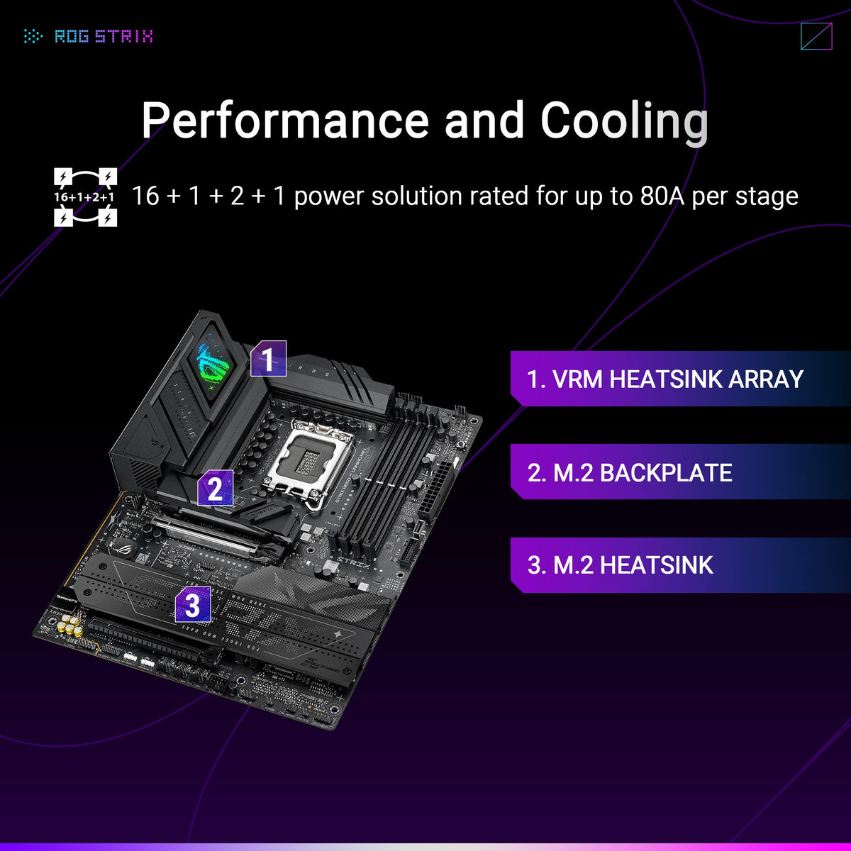 ASUS ROG STRIX B860-F GAMING WIFI LGA1851 DDR5 ATX MB 1xHDMI 1xDP 4xM.2 4xSATA