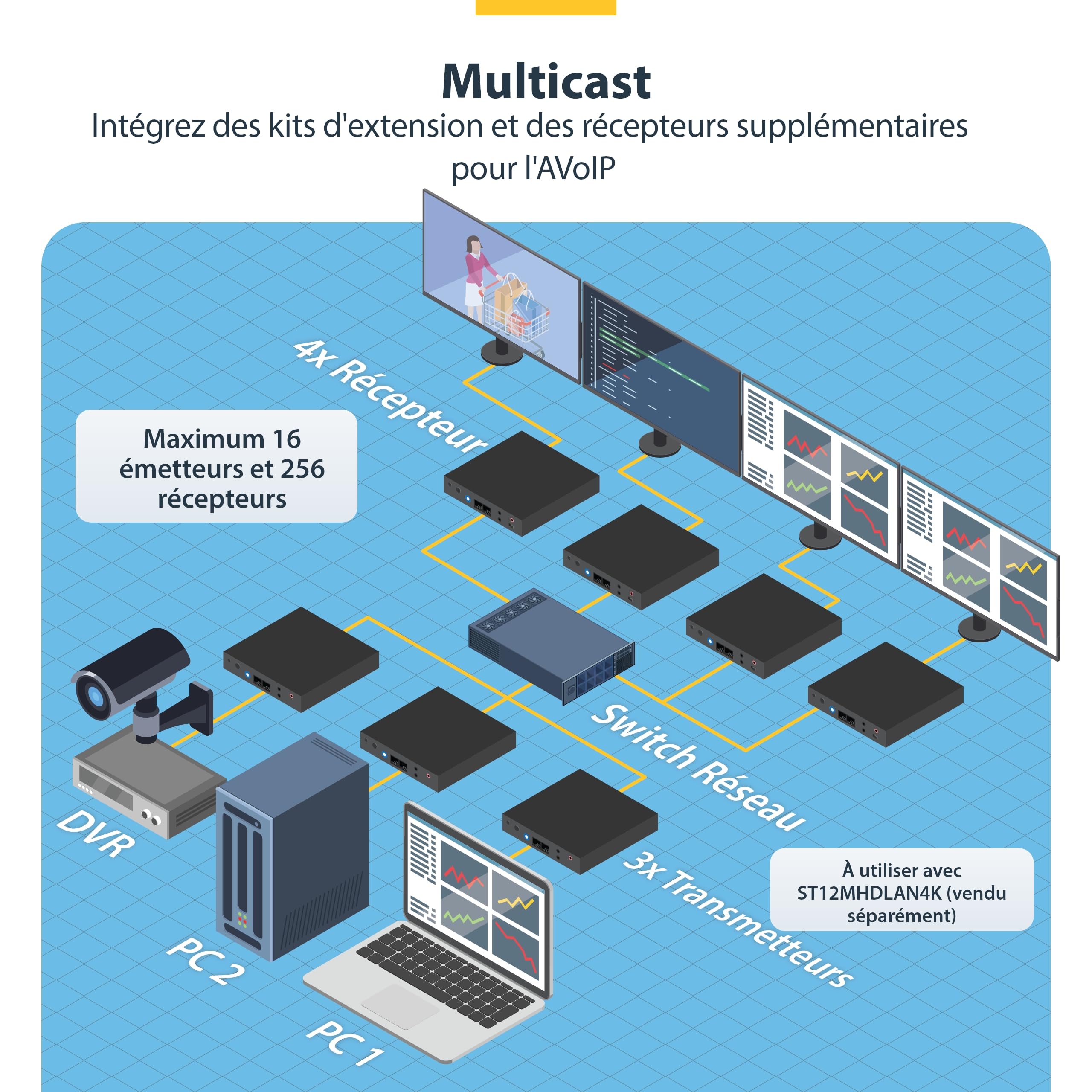 Receiver - HDMI Over IP for ST12MHDLAN4K