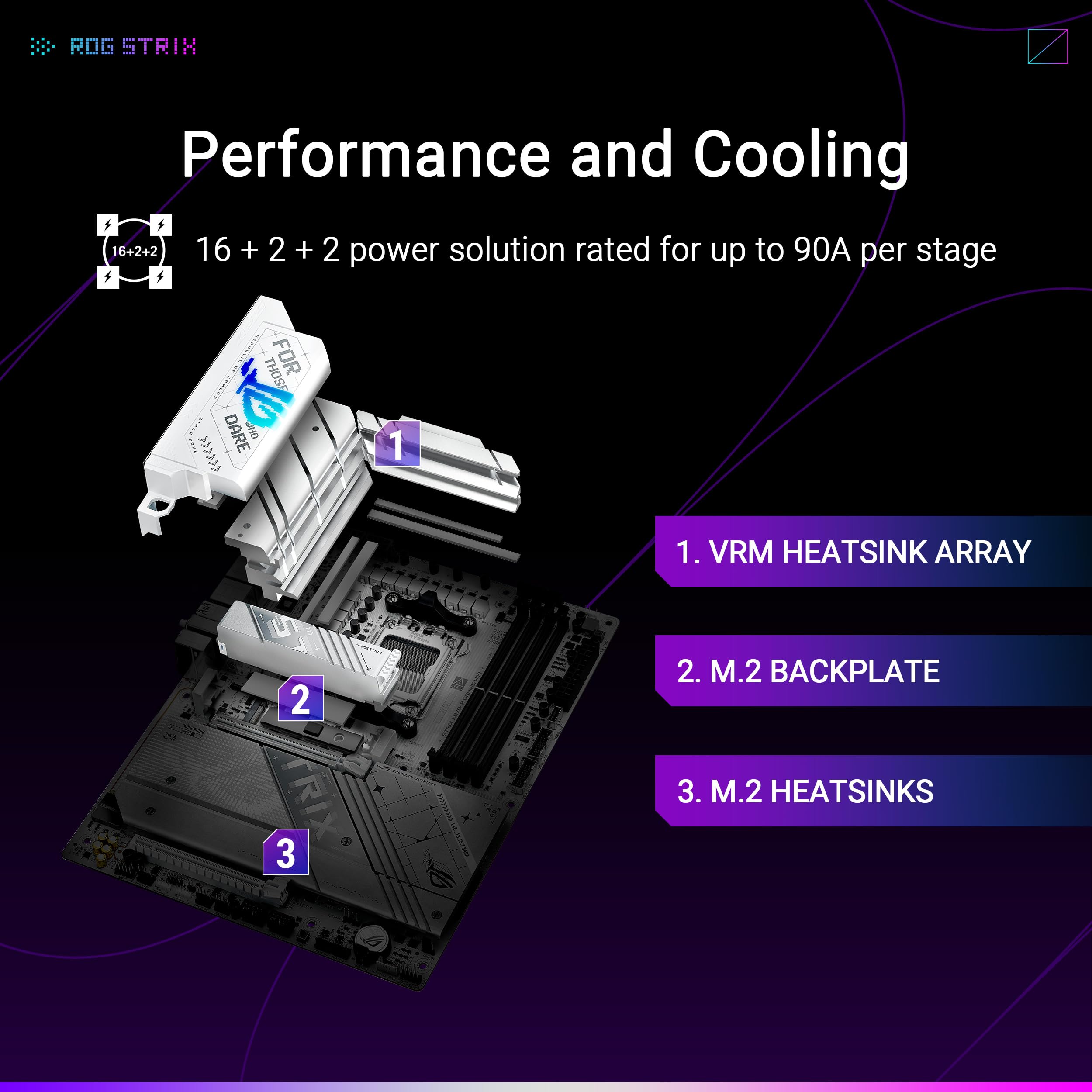 ROG STRIX X870-A GAMING WIFI