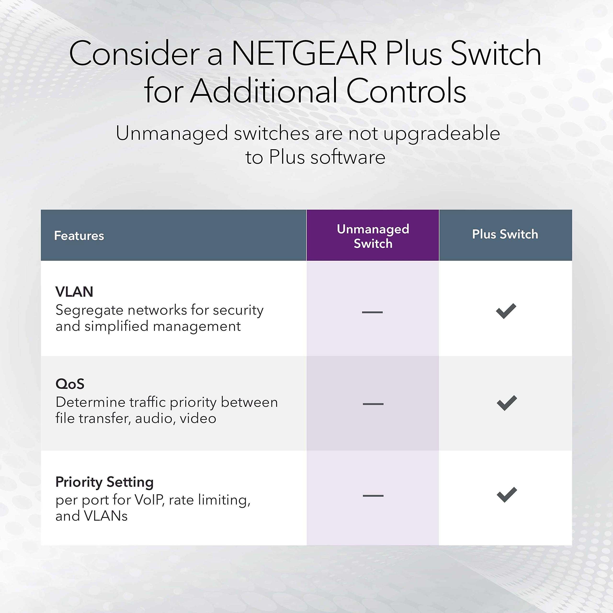 NETGEAR 16PT GE UNMANAGED SWITCH SOHO GS316
