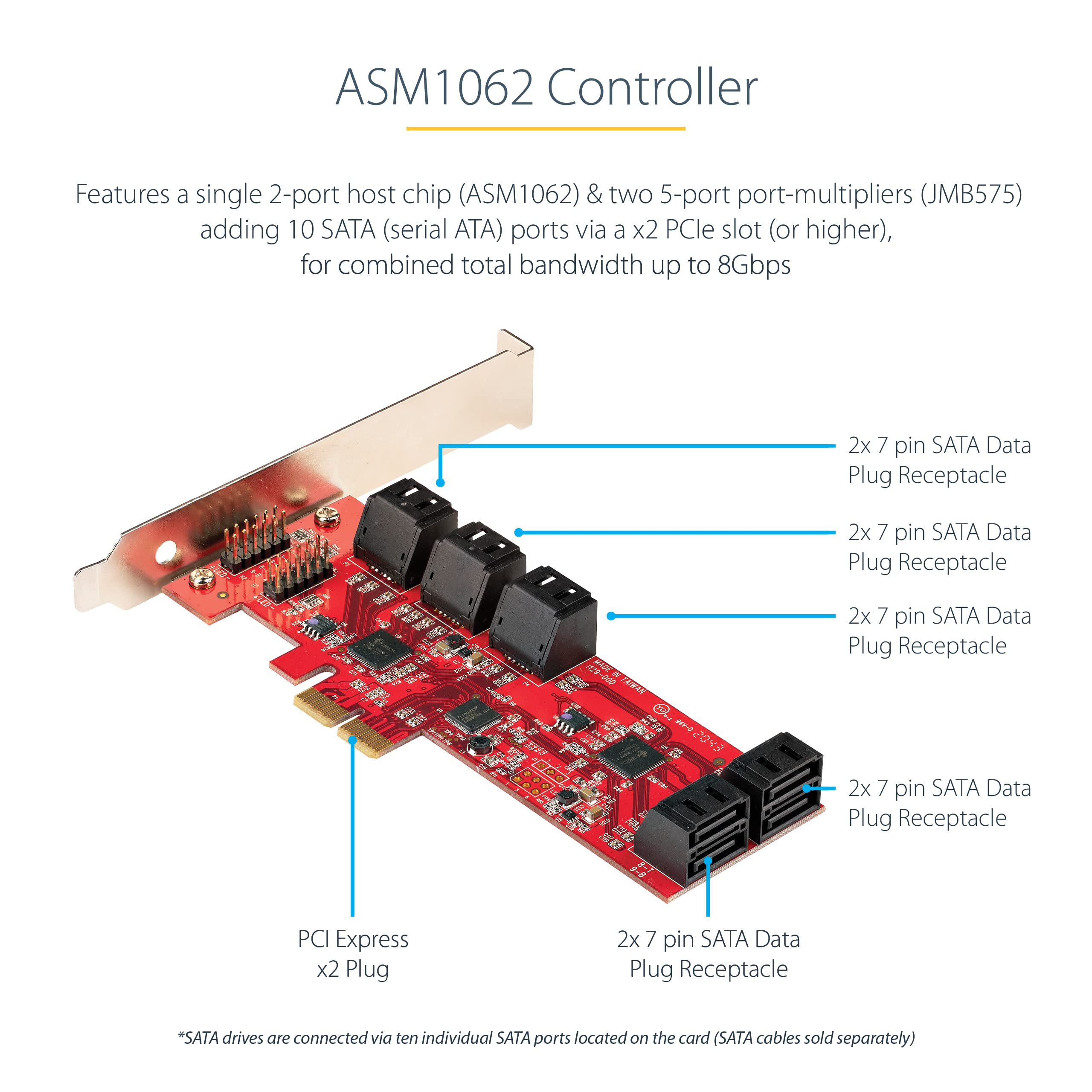 SATA PCIe Card/Controller Card 10 Ports