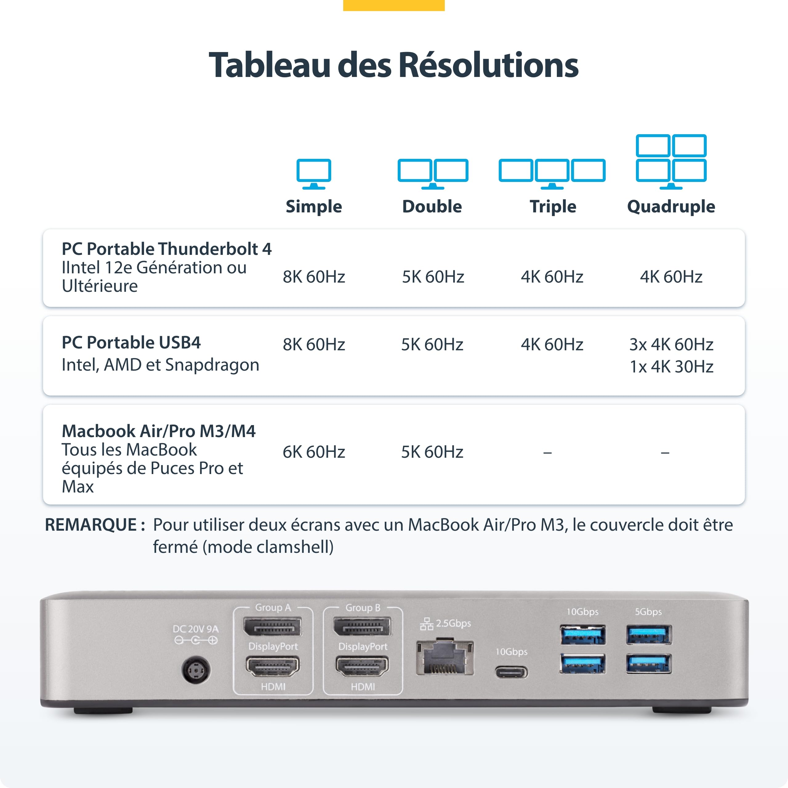 Thunderbolt 4 Multi-Display Dock 7x USB