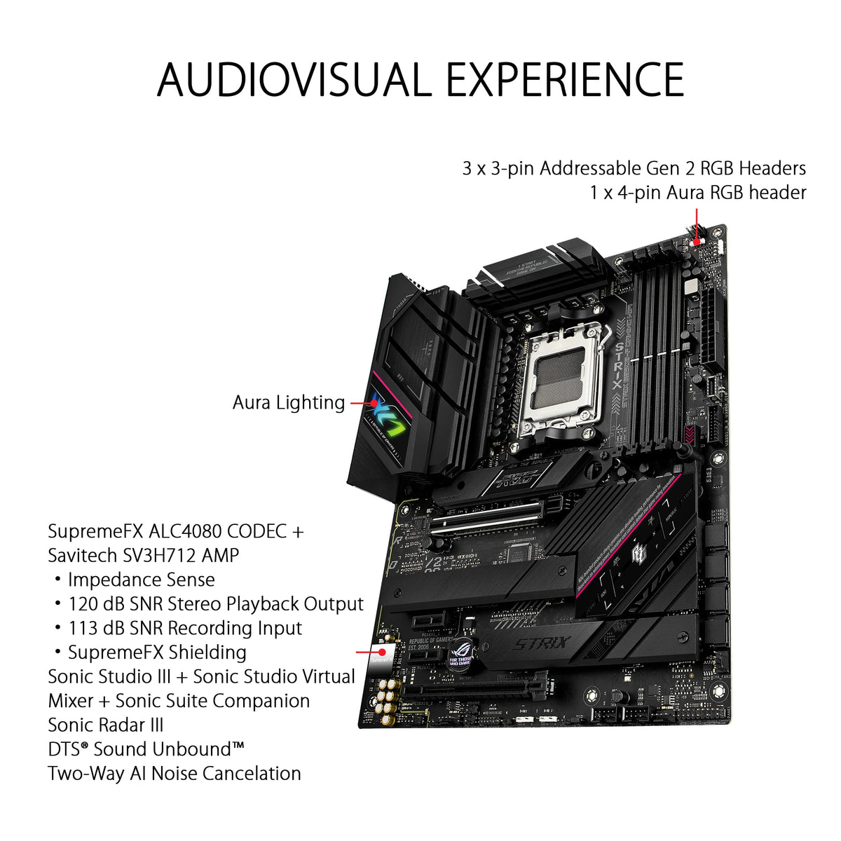 ASUS ROG STRIX B650E-F GAMING WIFI AM5 DDR5 ATX MB