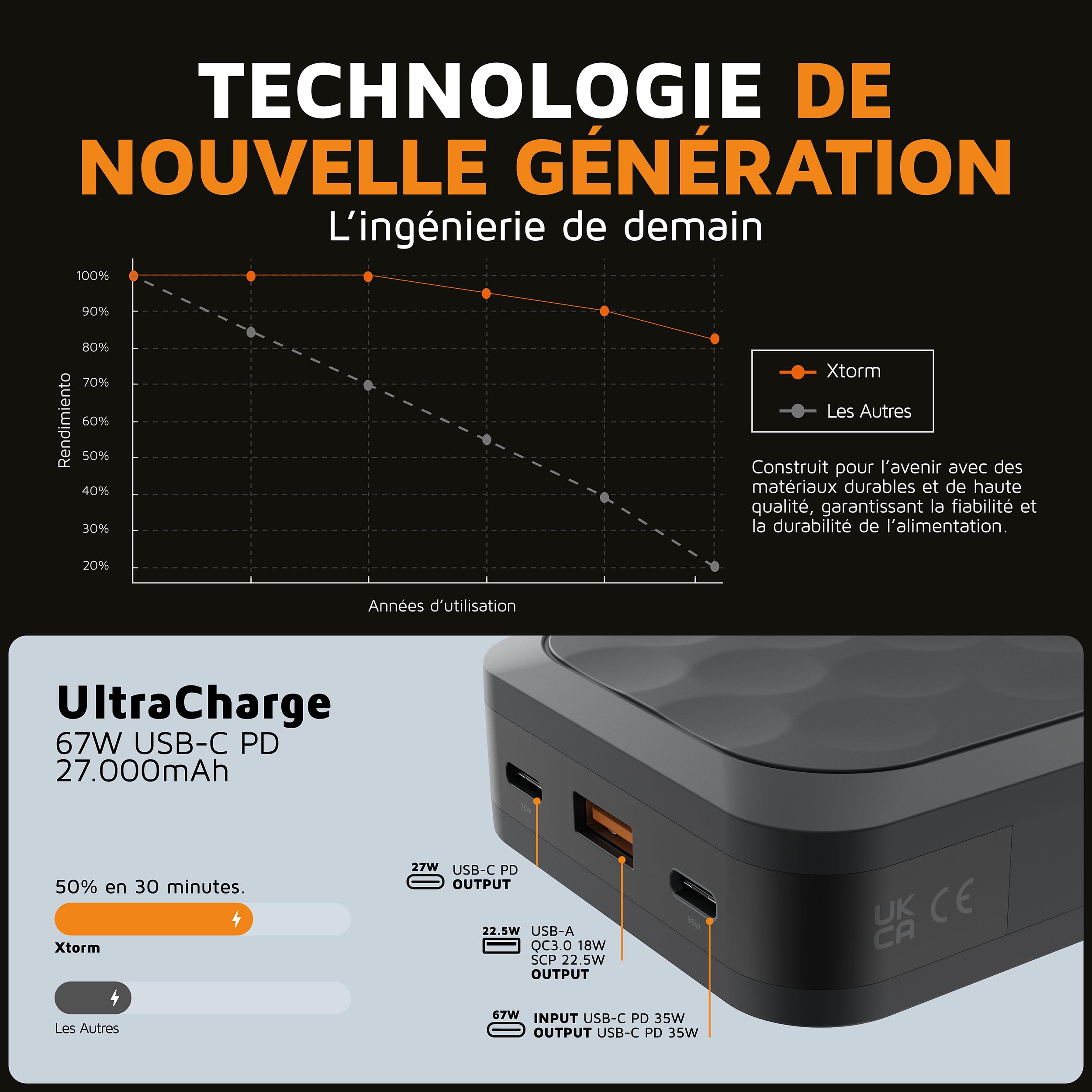 XTORM Batterie externe Fuel 67W 27000 mAh noir