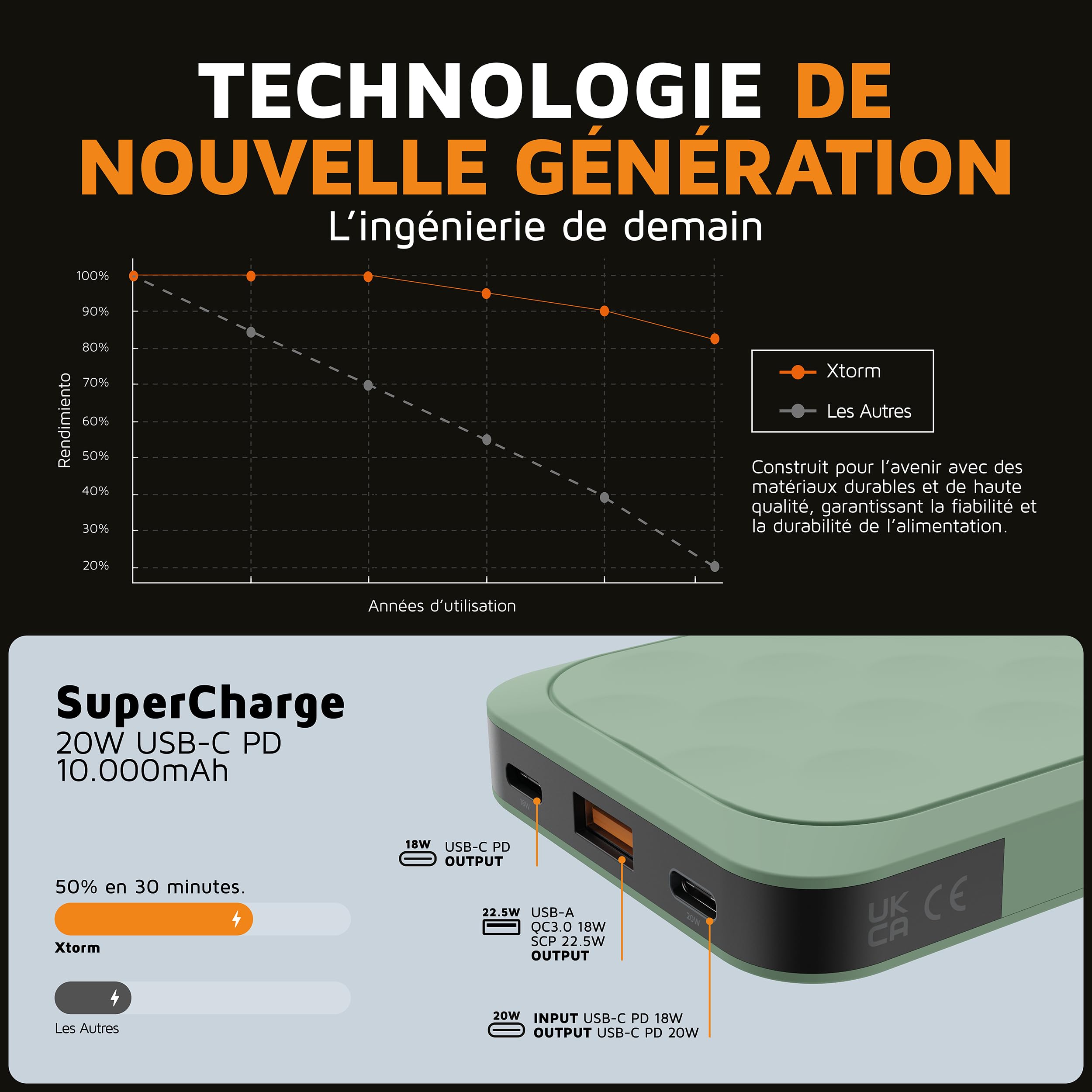XTORM Batterie externe FS5103 20 W, vert sauge