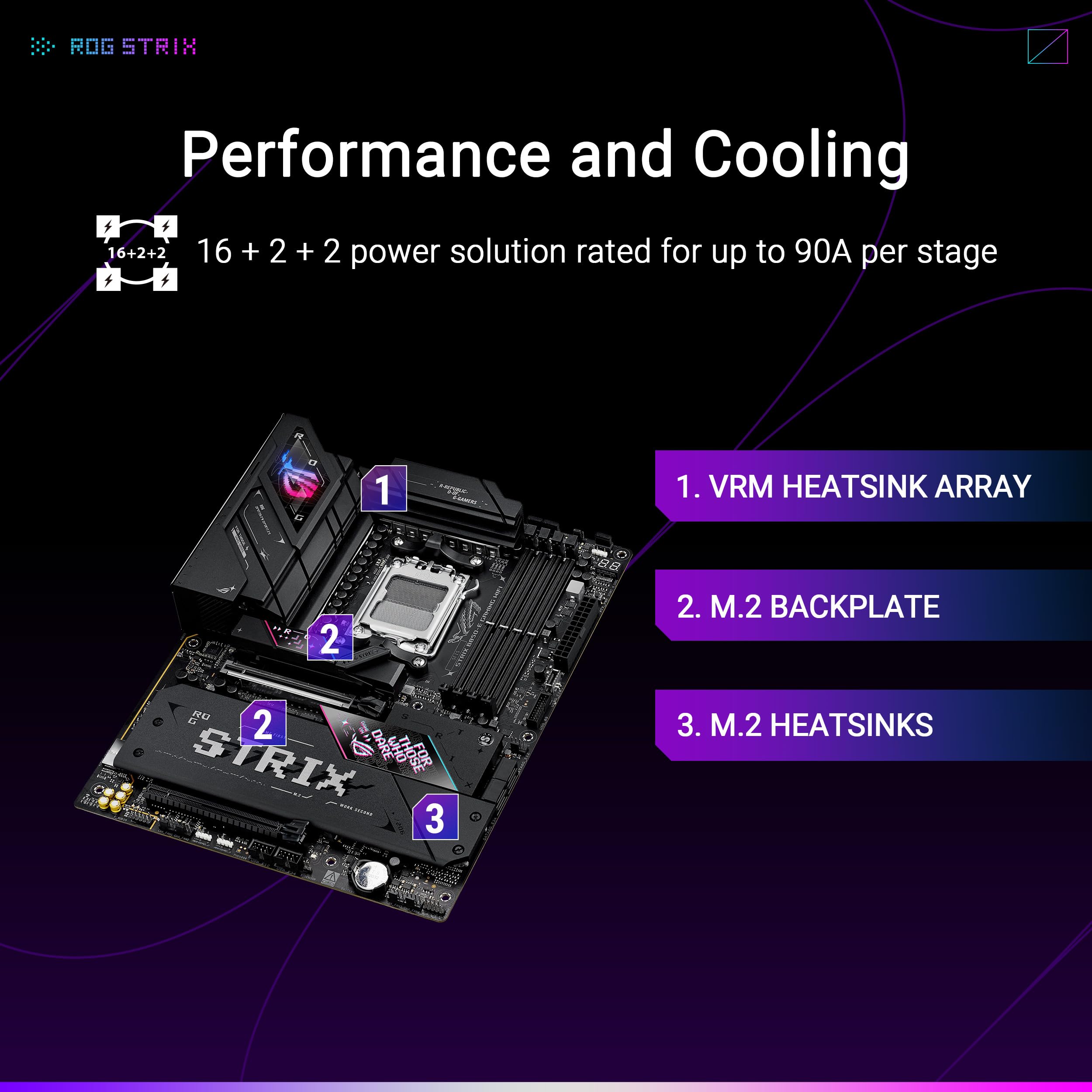 ASUS ROG STRIX B850-E GAMING WIFI AM5 DDR5 ATX MB 1xHDMI 1xDP 5xM.2 4xSATA