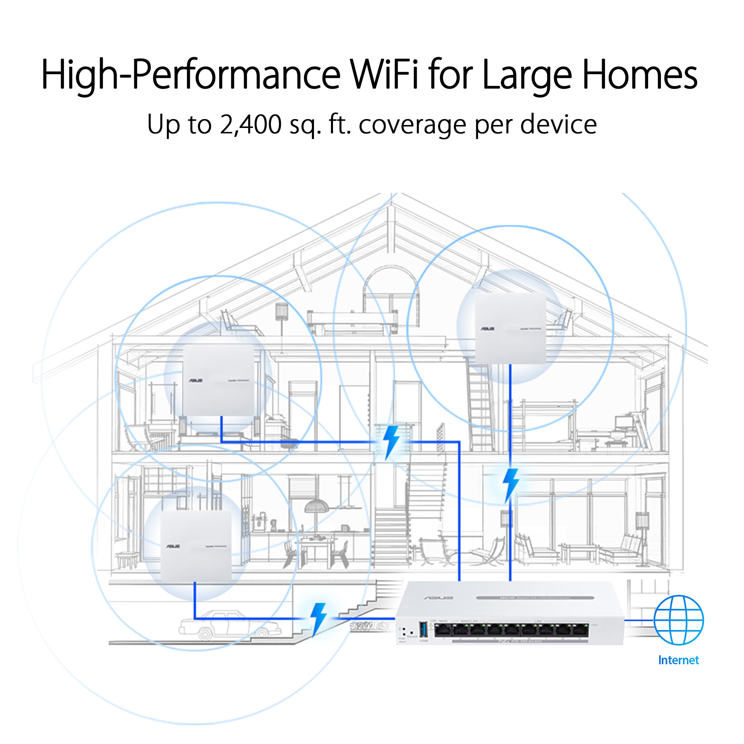 ASUS ExpertWiFi EBA63 AX3000 Point daccès WiFi 6 Bi-bande - PoE supporte jusquà 5 SSID et VLAN réseau auto-défini compatible Aimesh