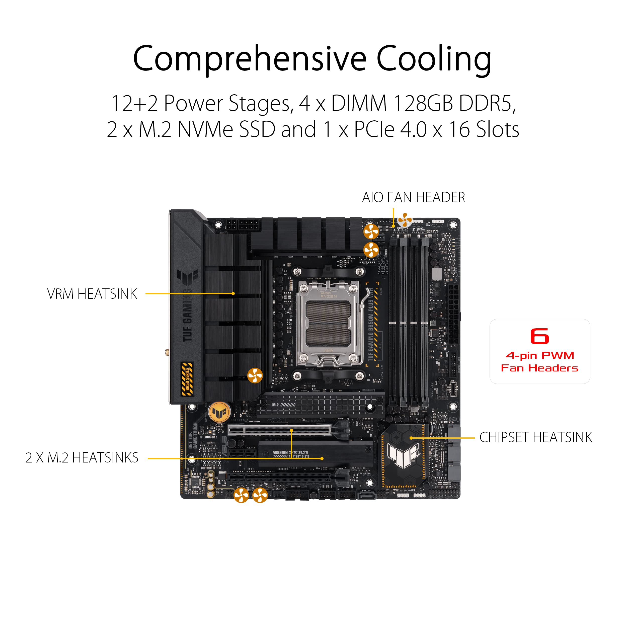 ASUS TUF GAMING B650M-PLUS WIFI AM5 DDR5 mATX MB