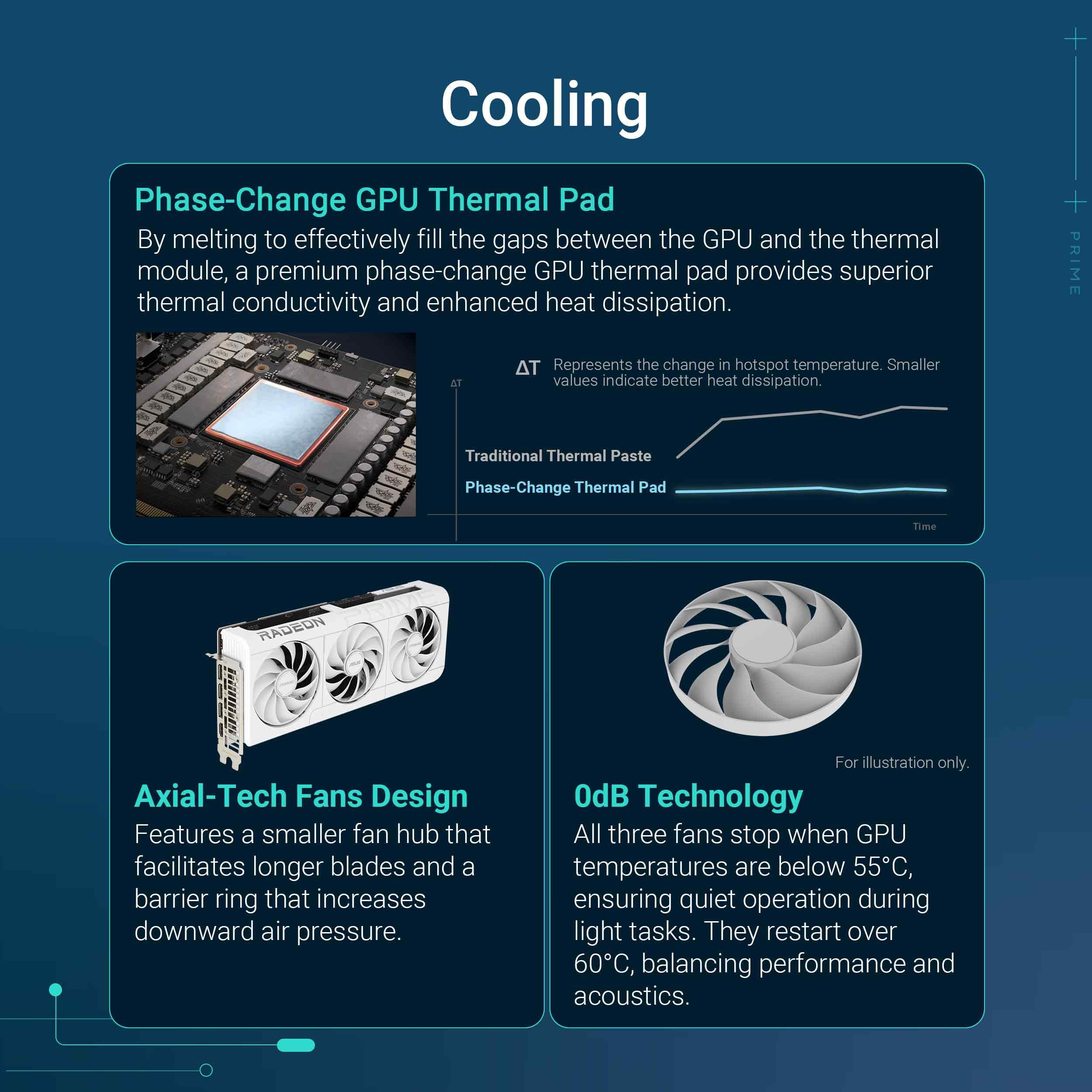 ASUS Prime Radeon RX 9070 XT White OC Edition 16Go GDDR6 Graphics Card PCIe 5.0 HDMI 2.1 DisplayPort 2.1a
