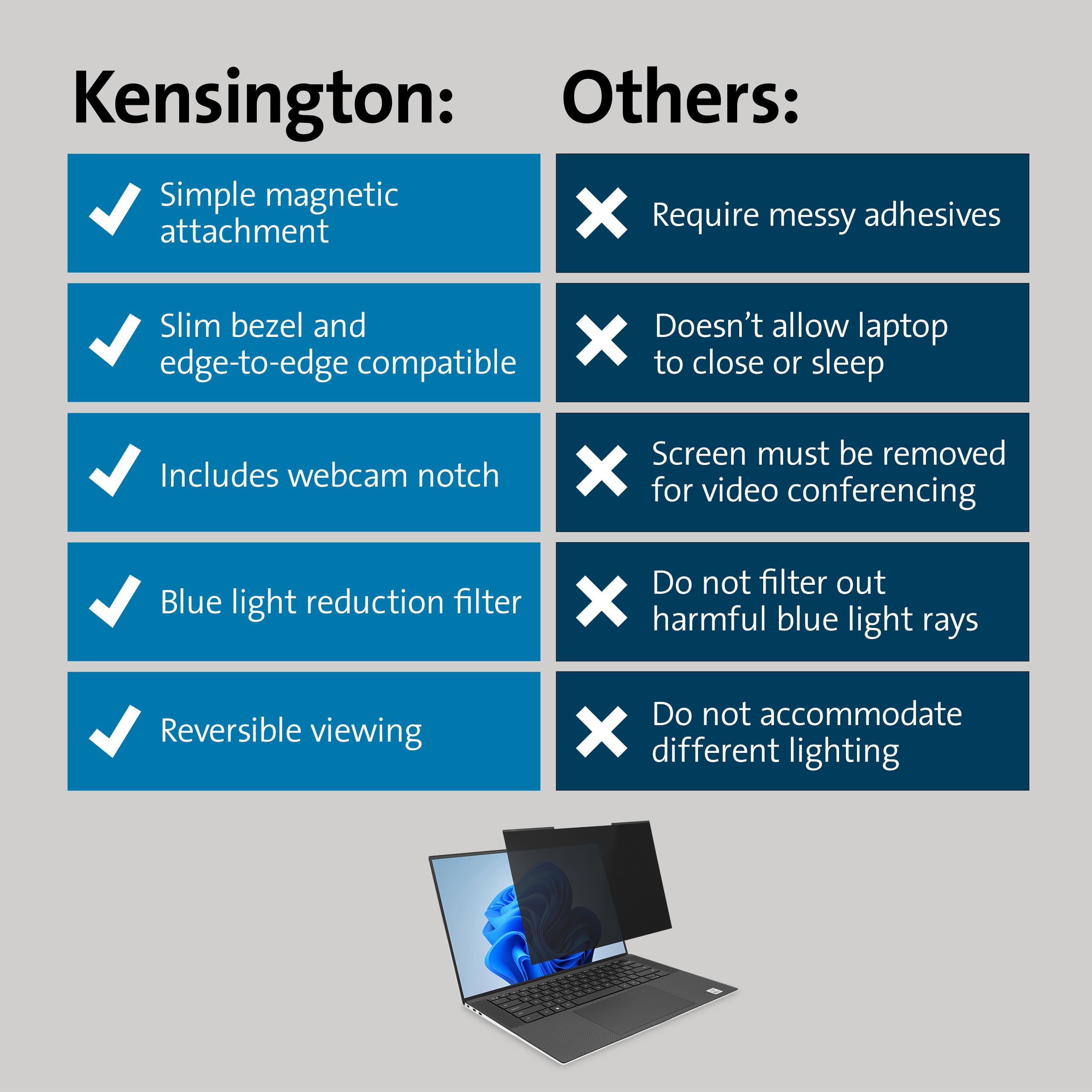Kensington MagPro Magnetic Privacy 13.3"