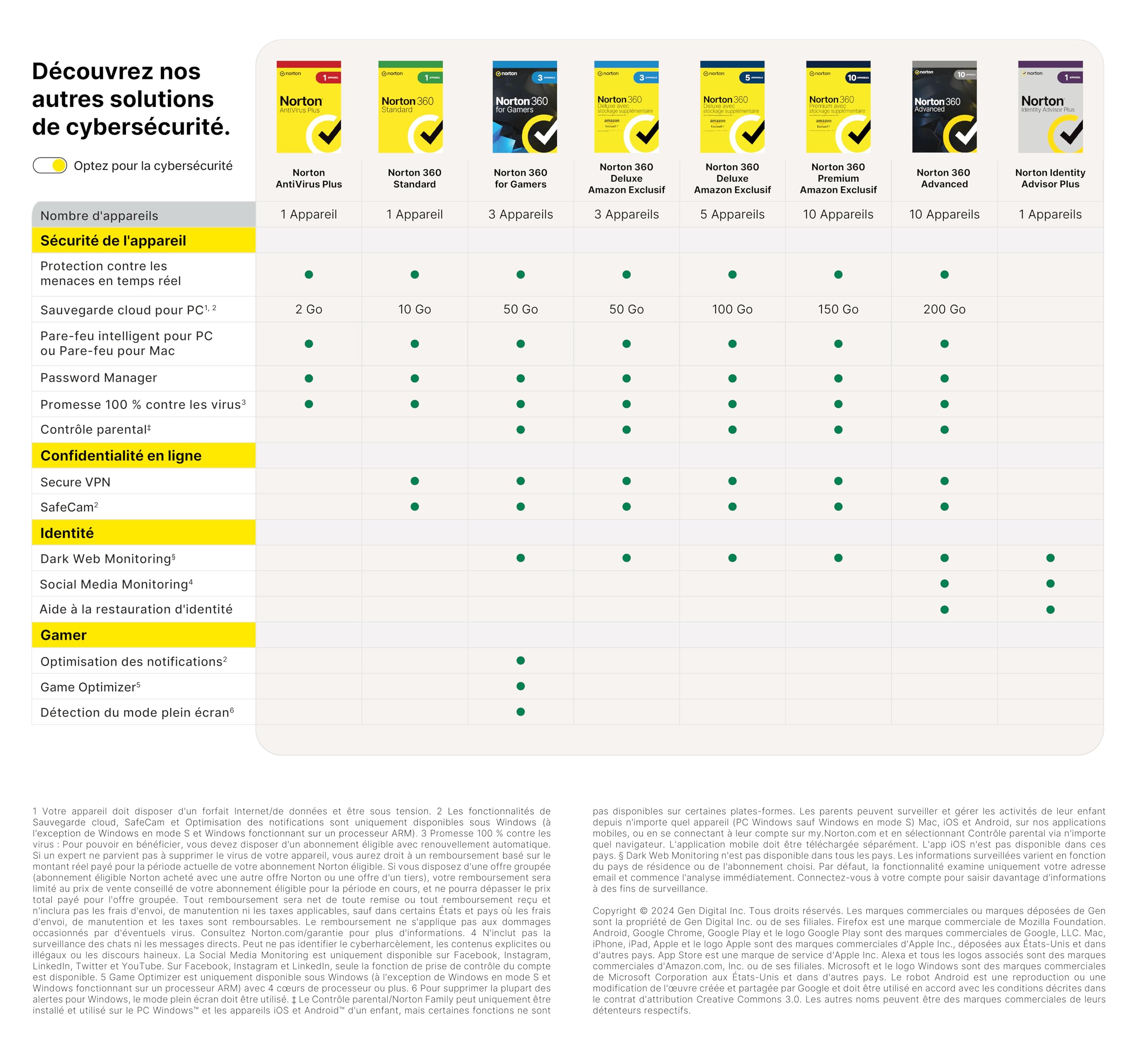 NORTON 360 FOR GAMERS 50GB FR 1 USER 3 D