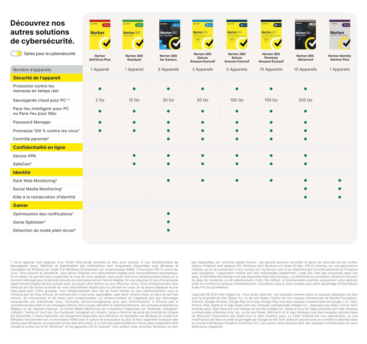 NORTON 360 FOR GAMERS 50GB FR 1 USER 3 D