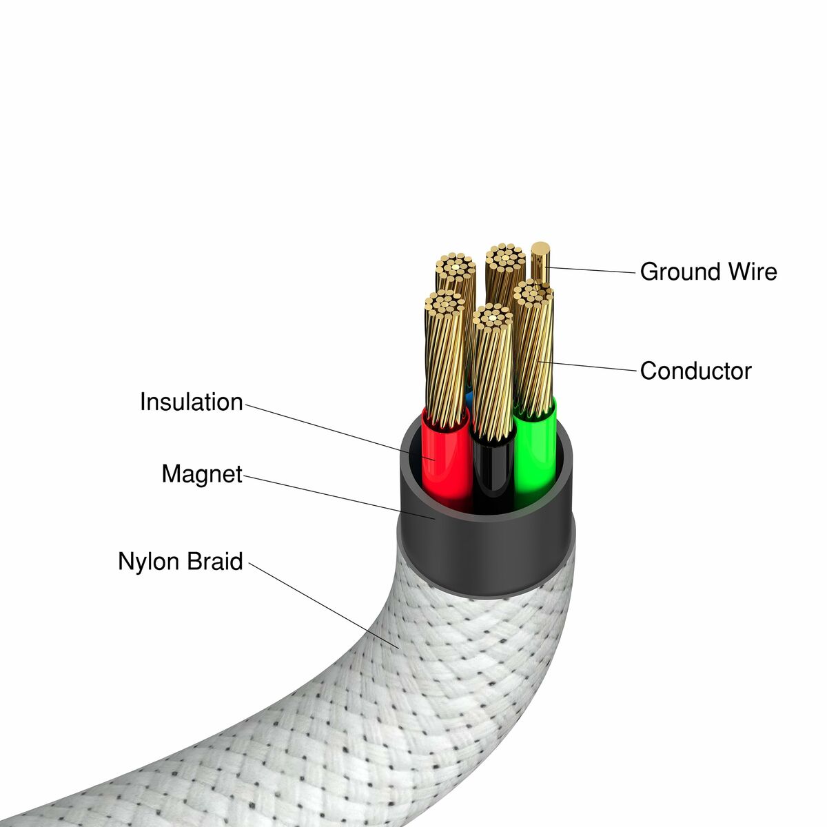 Sync & Charge USB C to USB C 100W Magnet