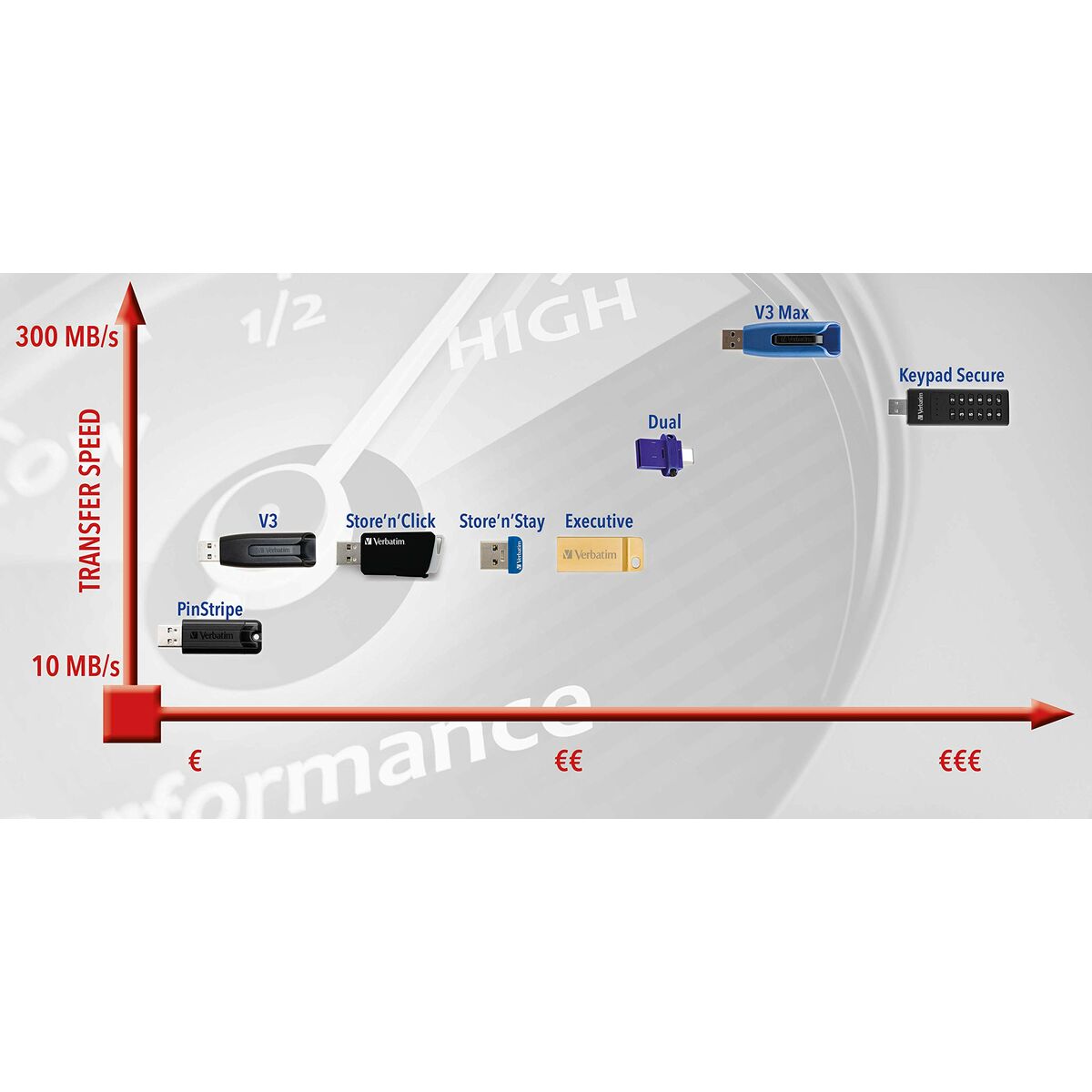 Verbatim TOUGHMAX USB 2.0 DRIVE 32GB