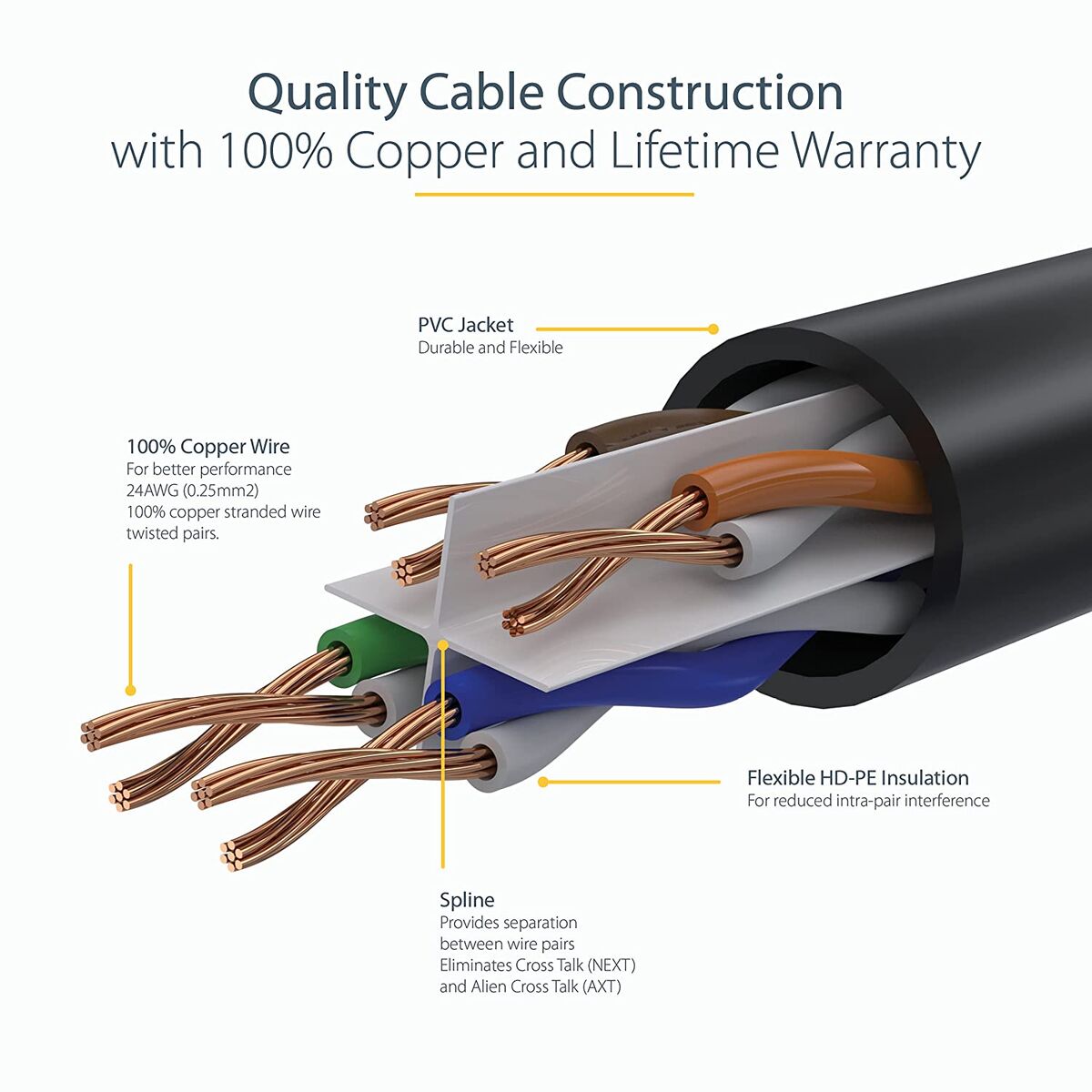 7m Green Snagless UTP Cat6 Patch Cable
