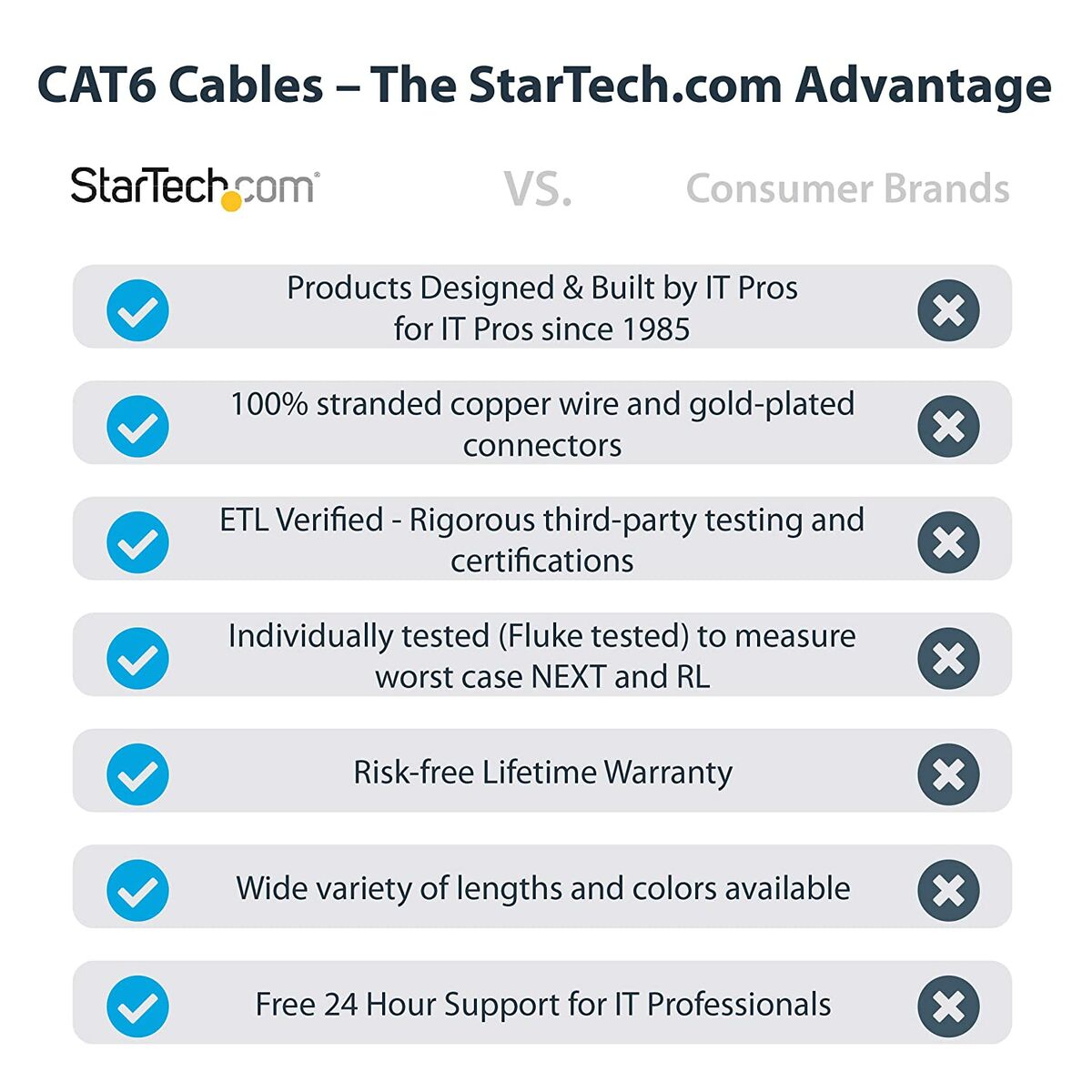 7m White Snagless UTP Cat6 Patch Cable