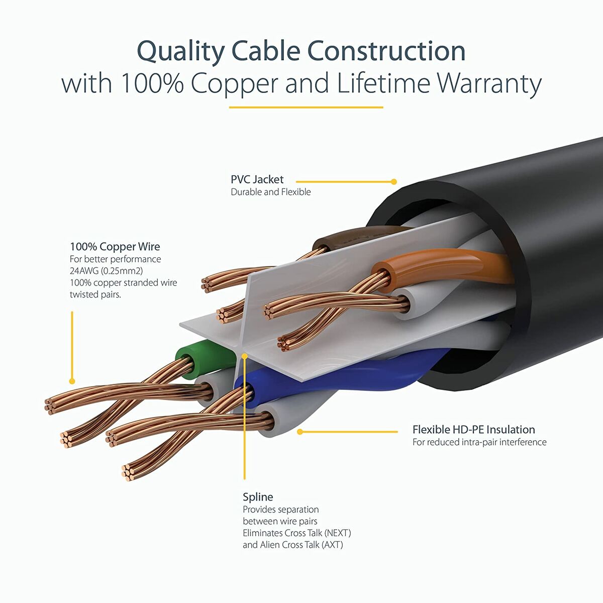 7m White Snagless UTP Cat6 Patch Cable