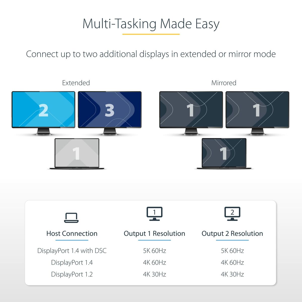 2-Port USB-C to DisplayPort MST Hub 4K