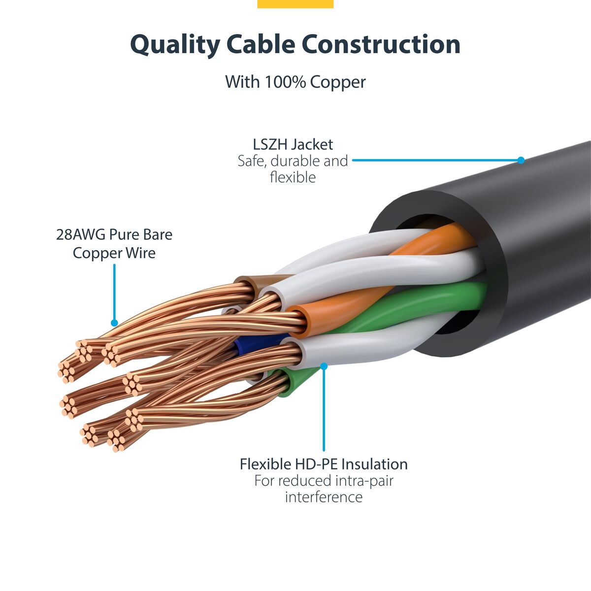 25cm White Slim CAT6 Ethernet Cable