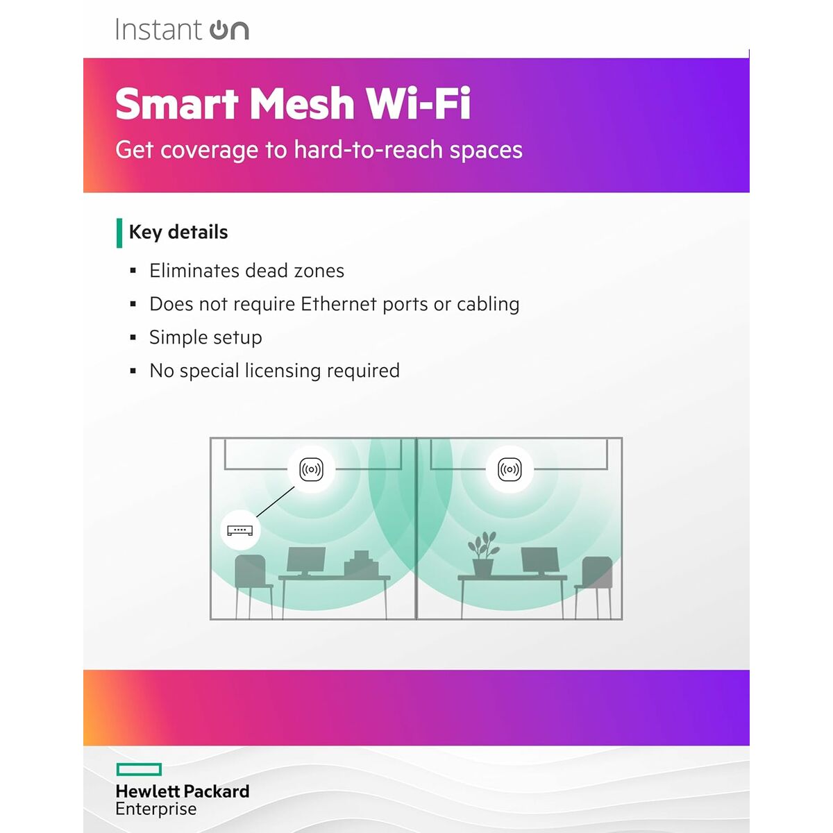 HPE Networking Instant On Access Point Bundle with PSU Dual Radio Tri Band 2x2 Wi-Fi 6E RW AP32