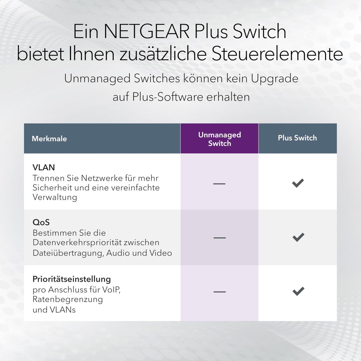 NETGEAR 16PT DESKTOP GIGABIT SWTCH GS116
