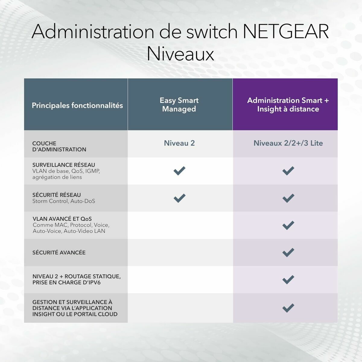 NETGEAR 24P GE POE++ Smart Switch W/10G SFP+ GS728TXUP