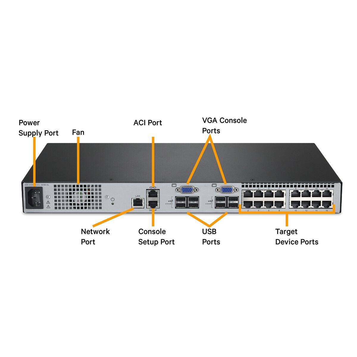 16 port AutoView KVM