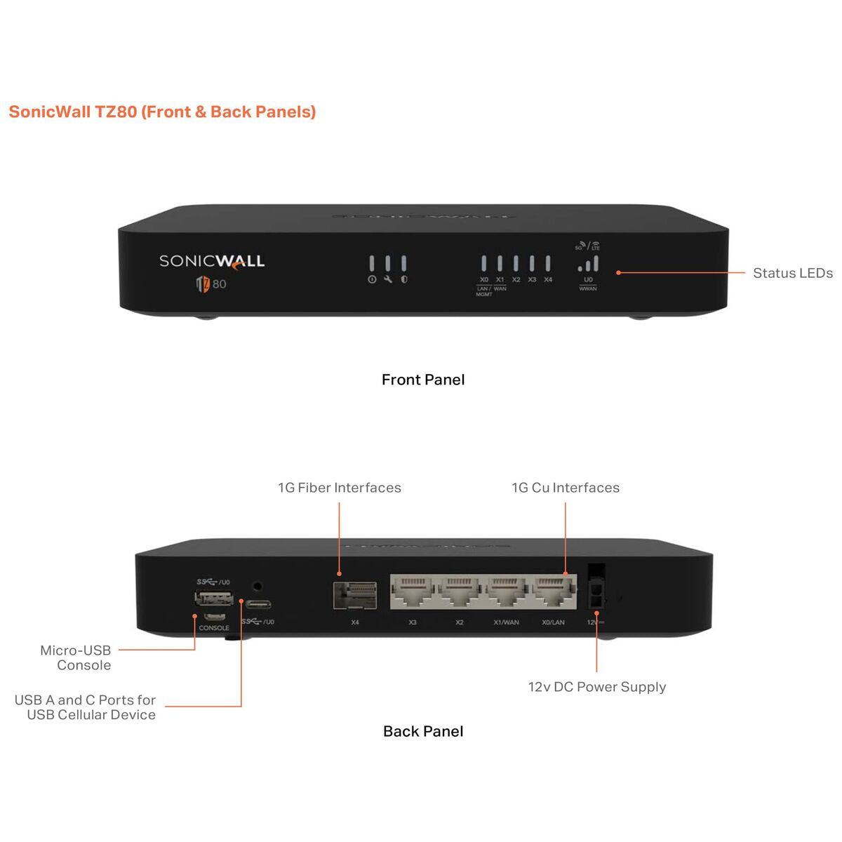 Tz80 Secure Connect 1yr