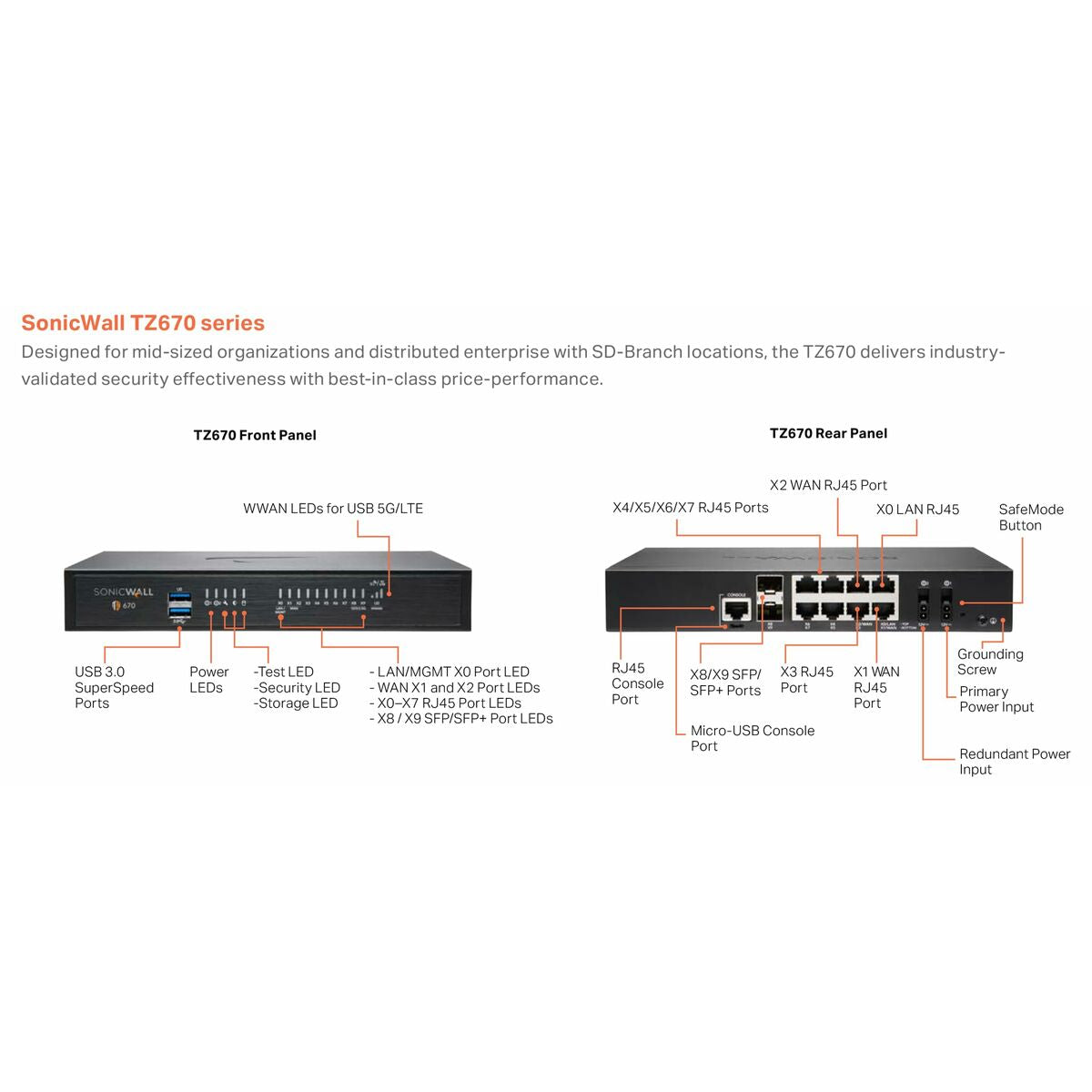 Tz670 Promoal Tradeup w 3 Yr Apss And Cs