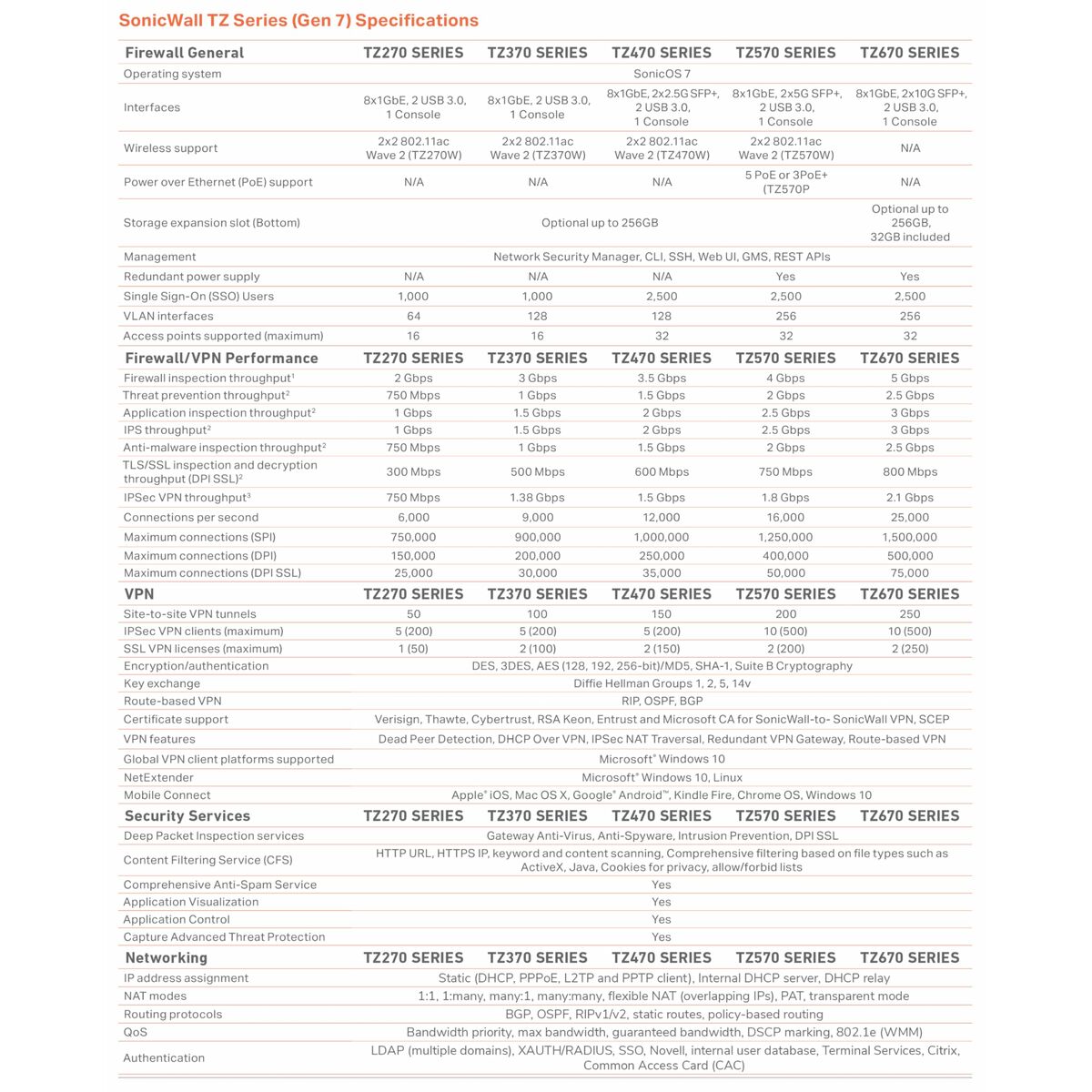 Tz670 Promoal Tradeup w 3 Yr Apss And Cs
