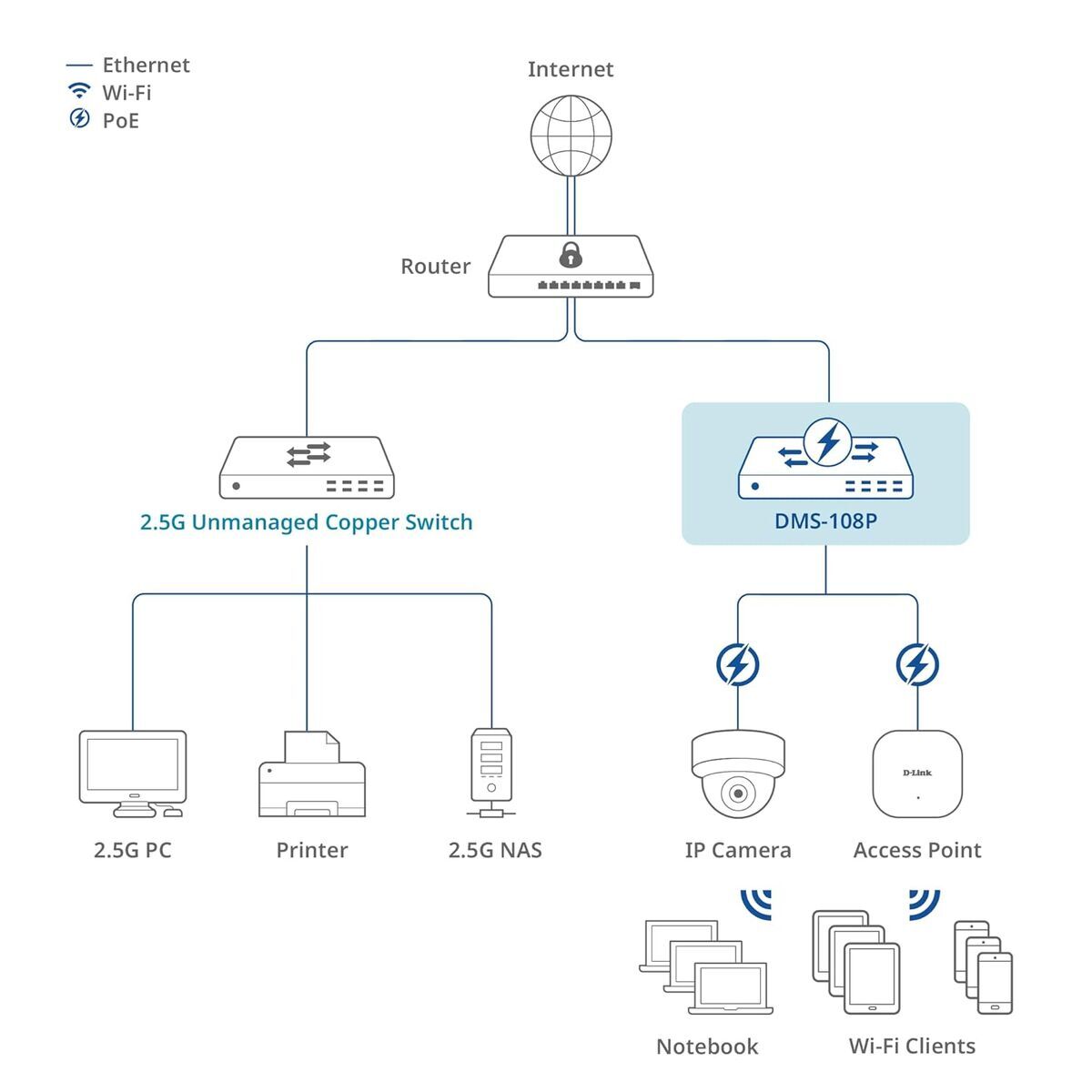 D-LINK 8 ports 2.5G/MultiGig PoE Unmanaged Switch Metal
