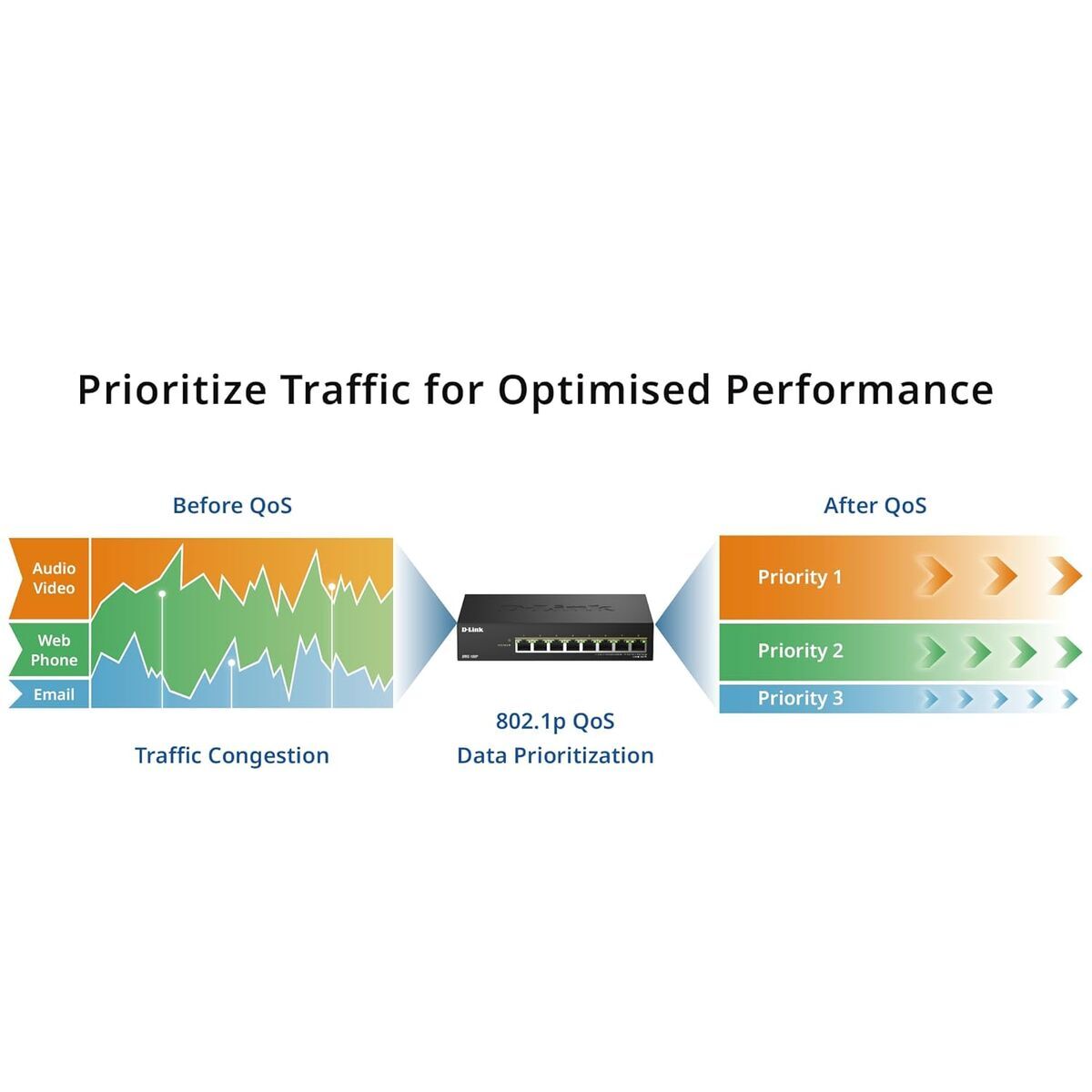 D-LINK 8 ports 2.5G/MultiGig PoE Unmanaged Switch Metal