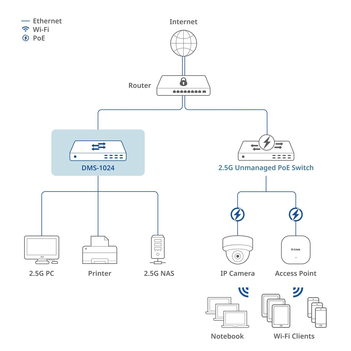 D-LINK 24 Ports 2.5G/MultiGig Unmanaged Switch Metal