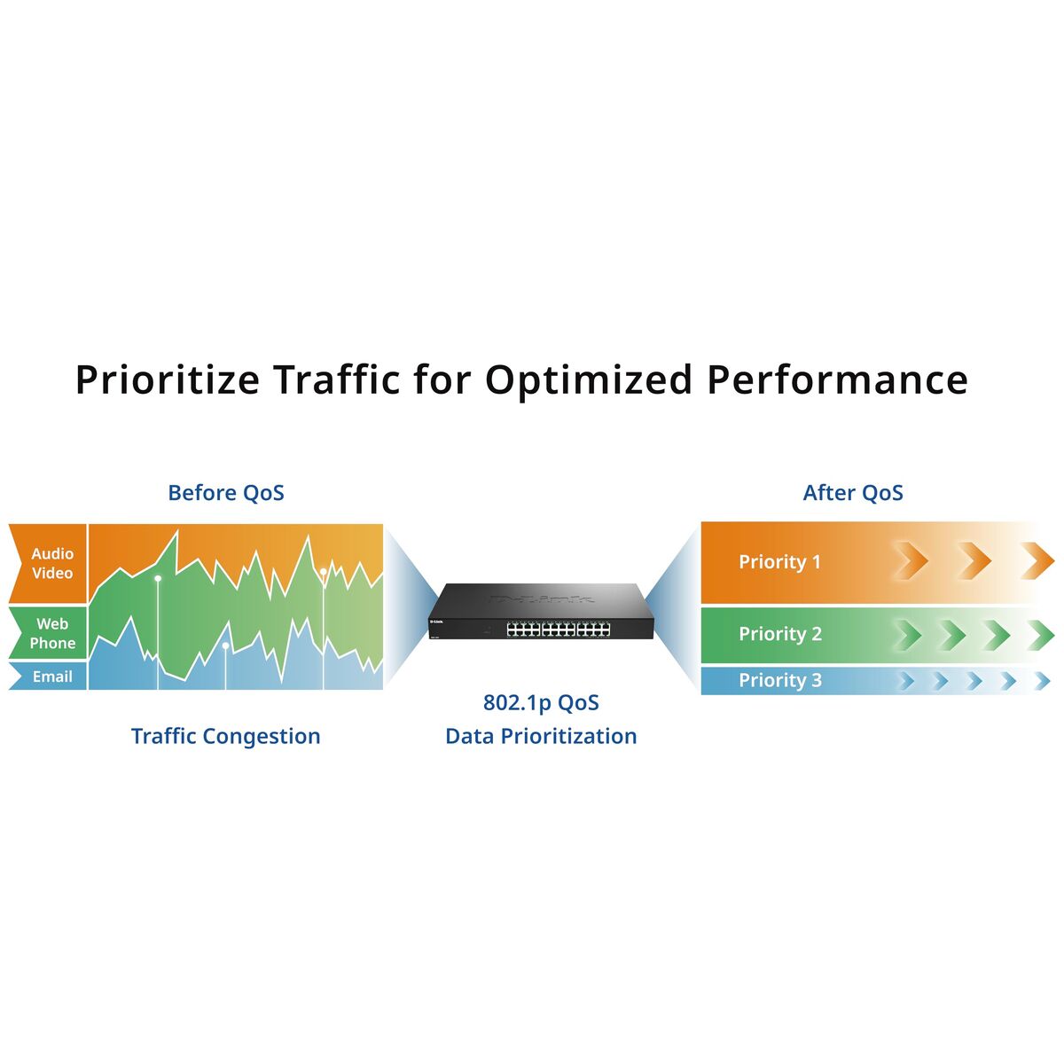 D-LINK 24 Ports 2.5G/MultiGig Unmanaged Switch Metal