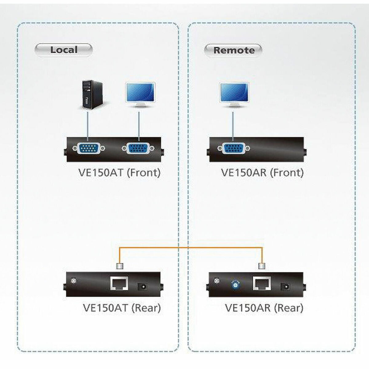 ATEN VE150A-AT-G extension audio/video Émetteur et récepteur AV Noir