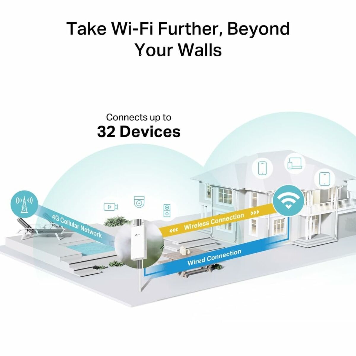 TP-LINK 300Mbps Wireless N 4G LTE Outdoor Router