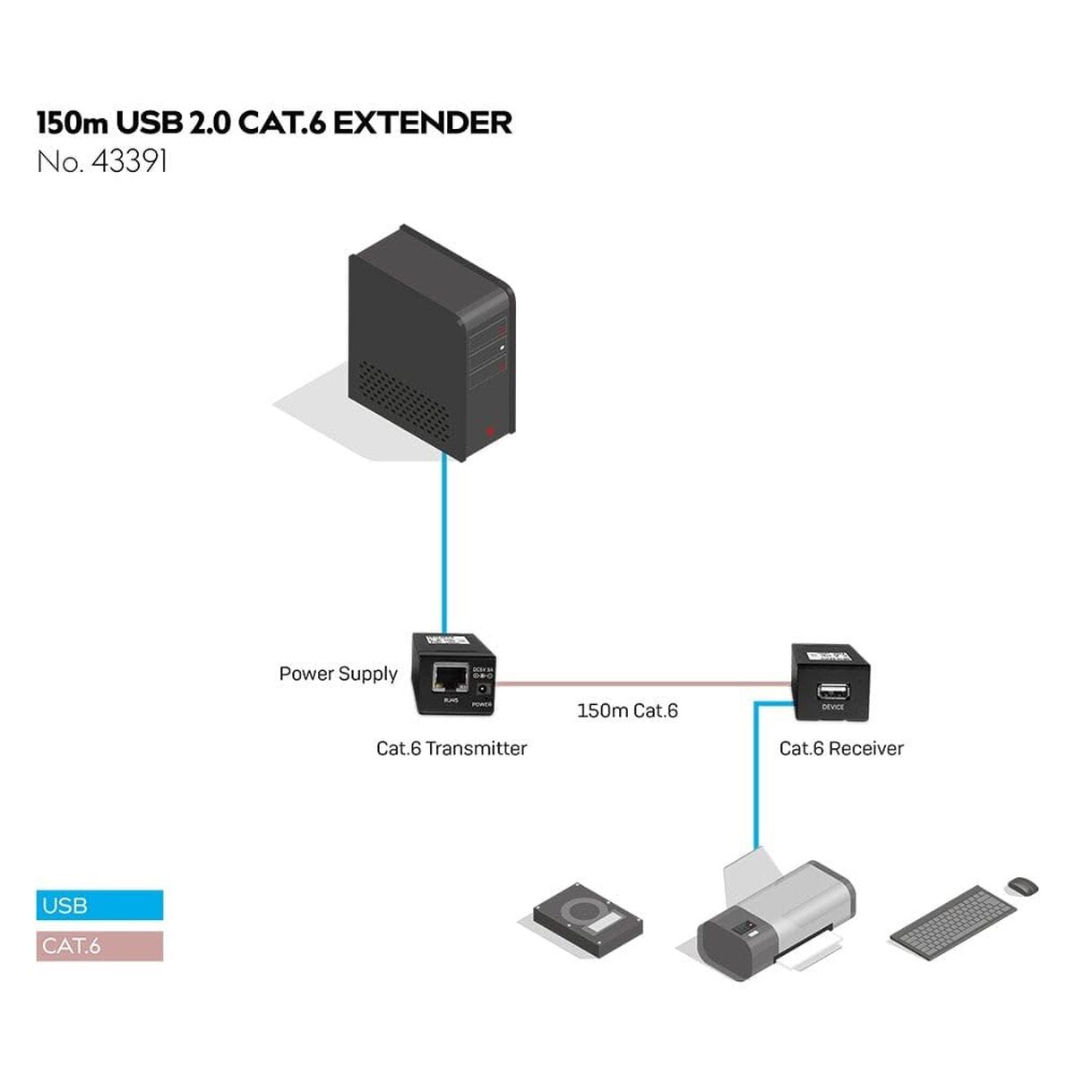 LINDY 150m USB 2.0 Cat.6 Extender